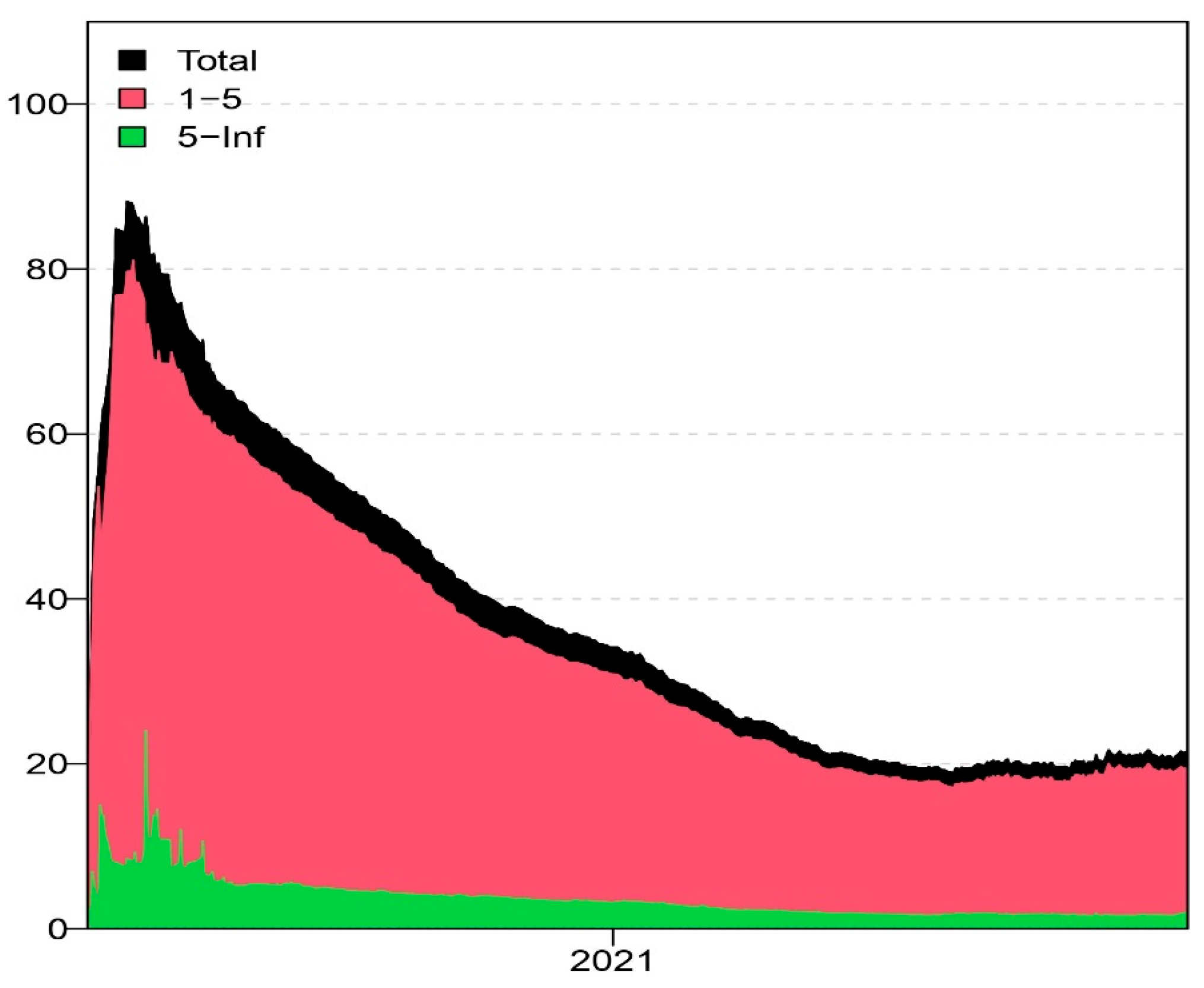 Econometrics 13 00045 g012