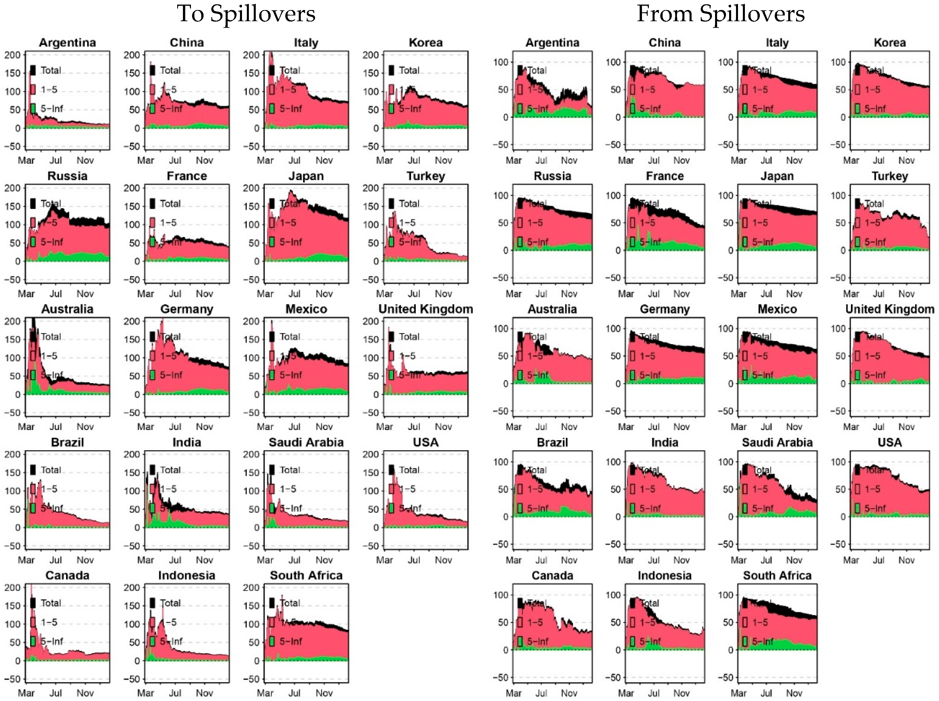 Econometrics 13 00045 g014