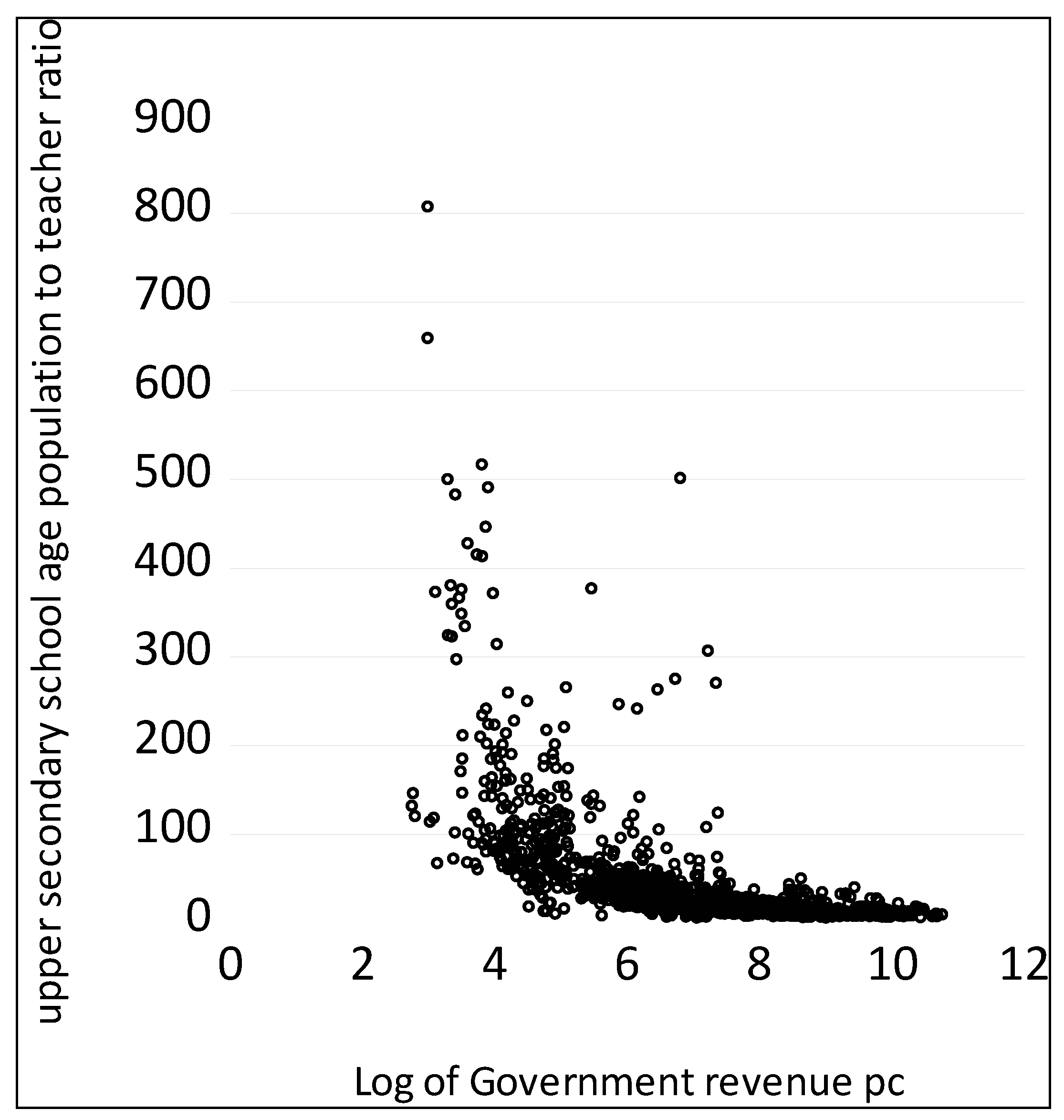 Econometrics 13 00046 g002 Econometrics 13 00046 g002