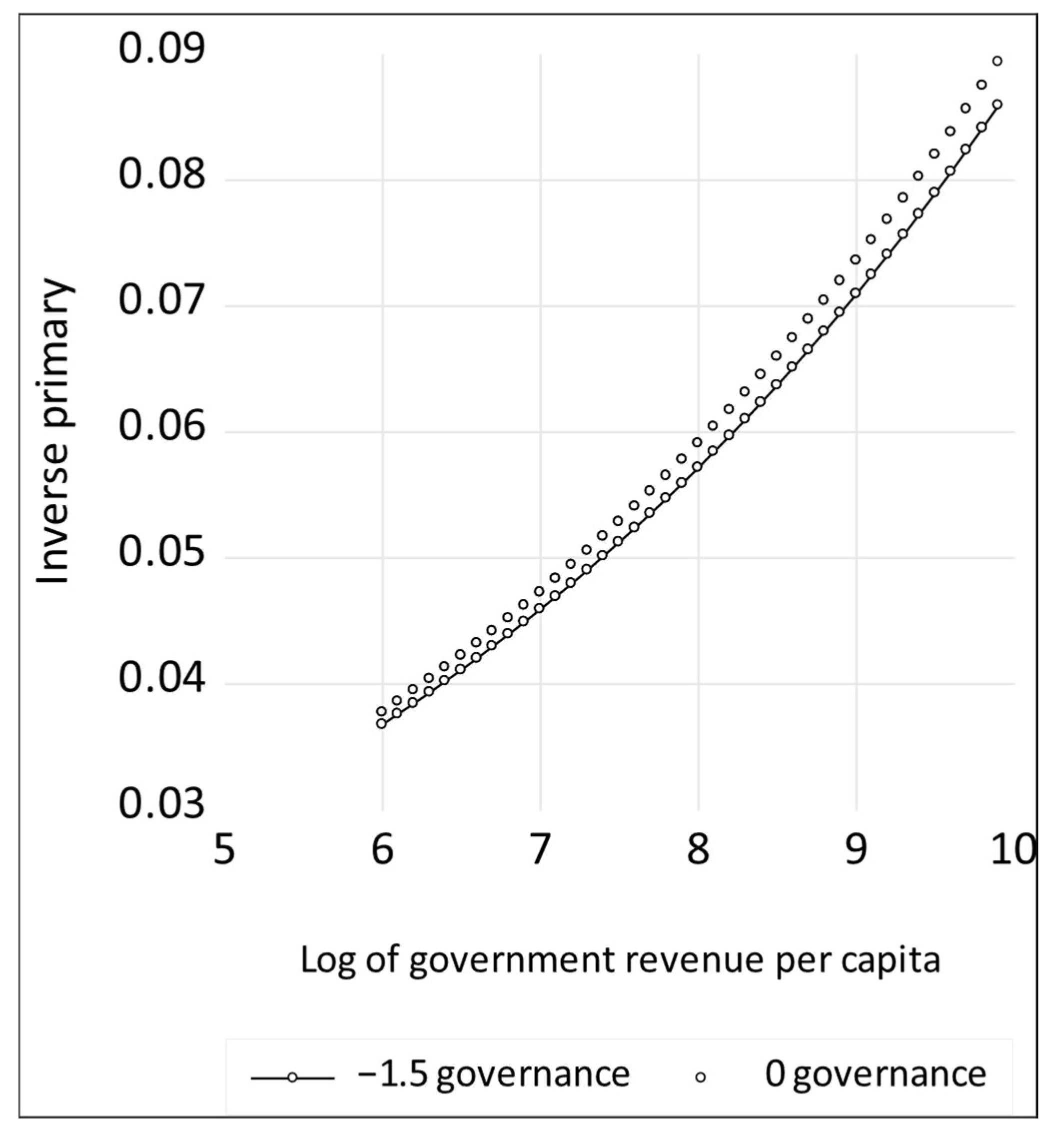 Econometrics 13 00046 g004 Econometrics 13 00046 g004