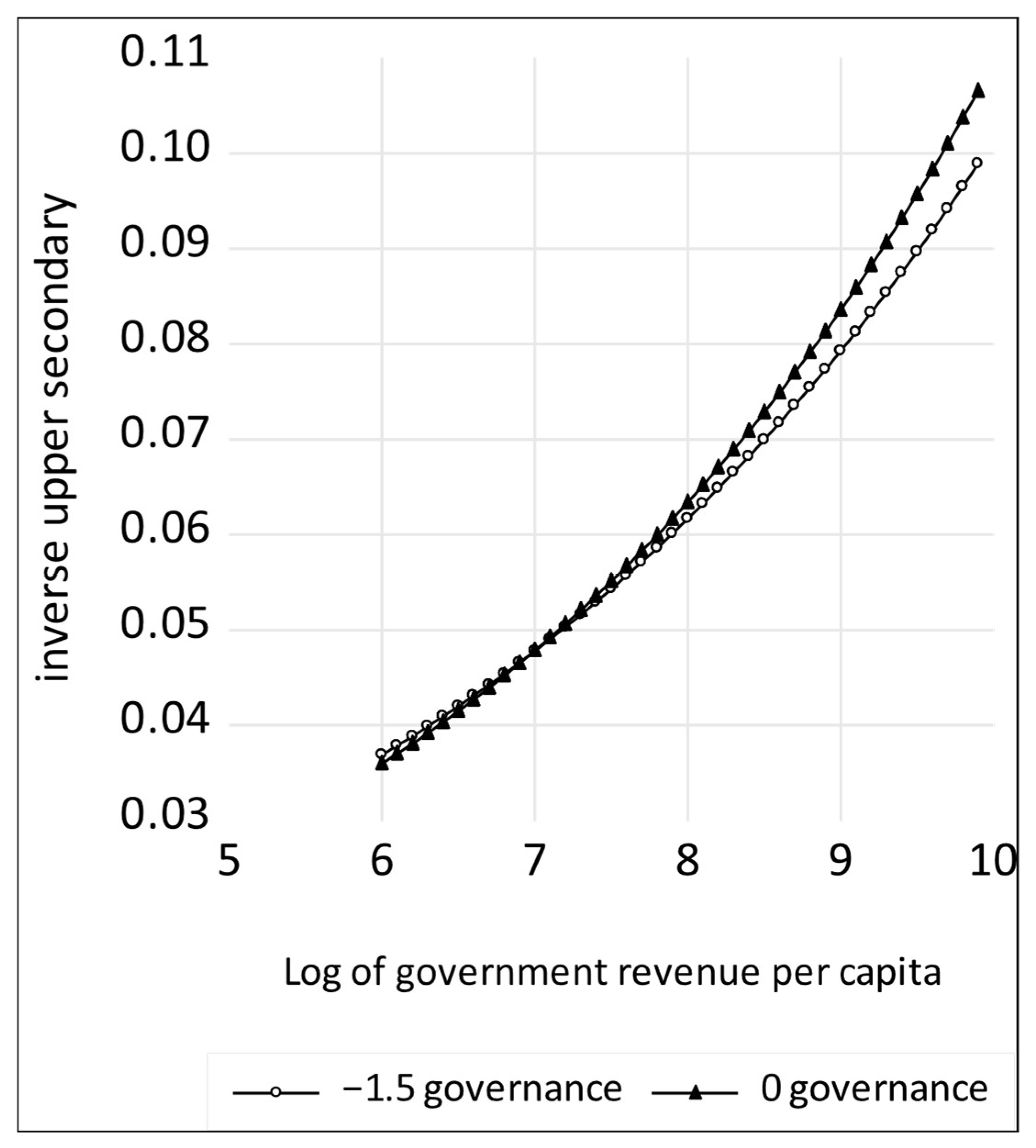 Econometrics 13 00046 g006 Econometrics 13 00046 g006