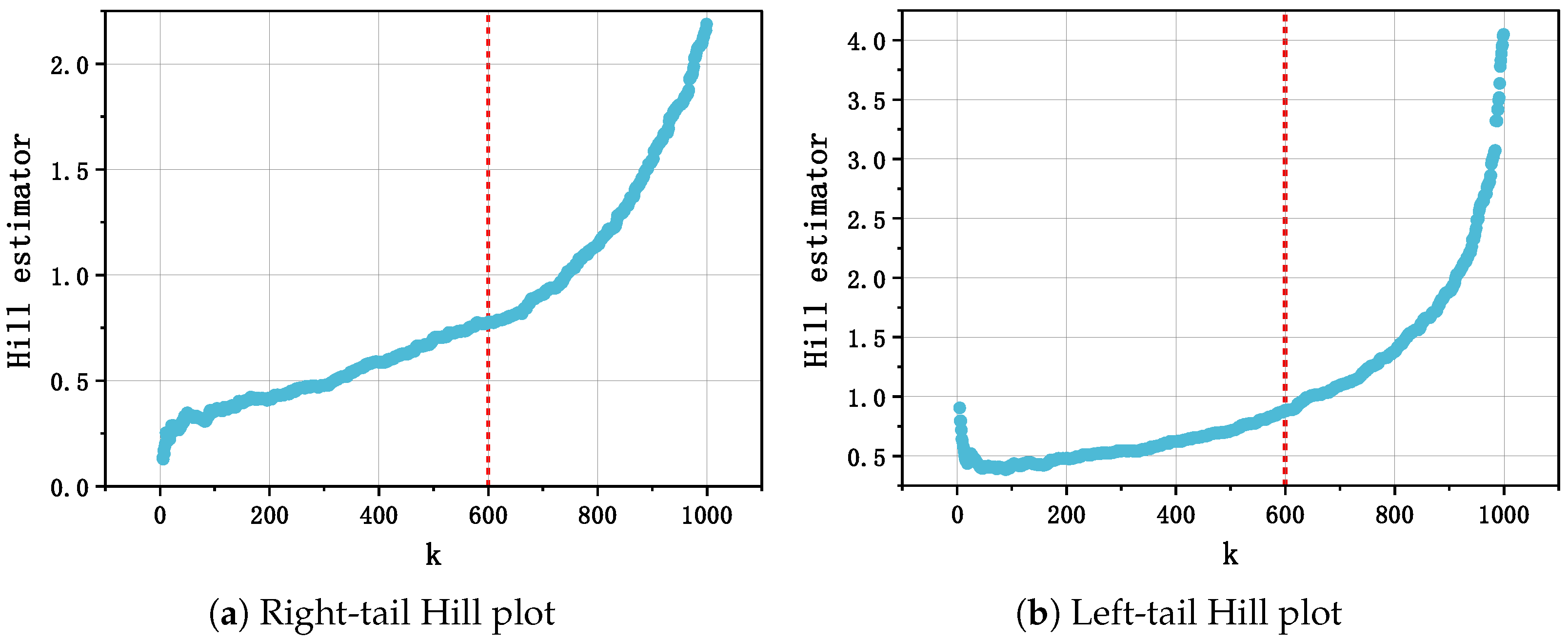 Econometrics 13 00048 g002