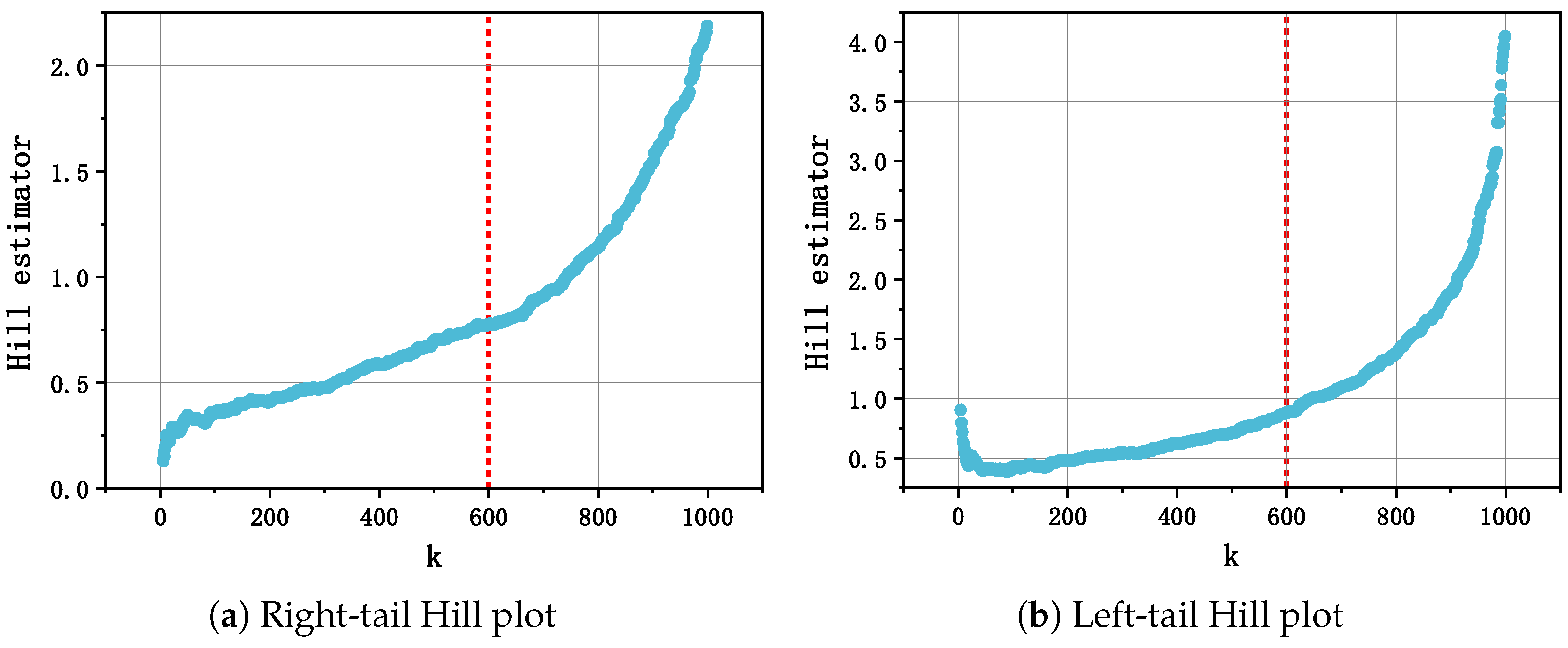 Econometrics 13 00048 g003