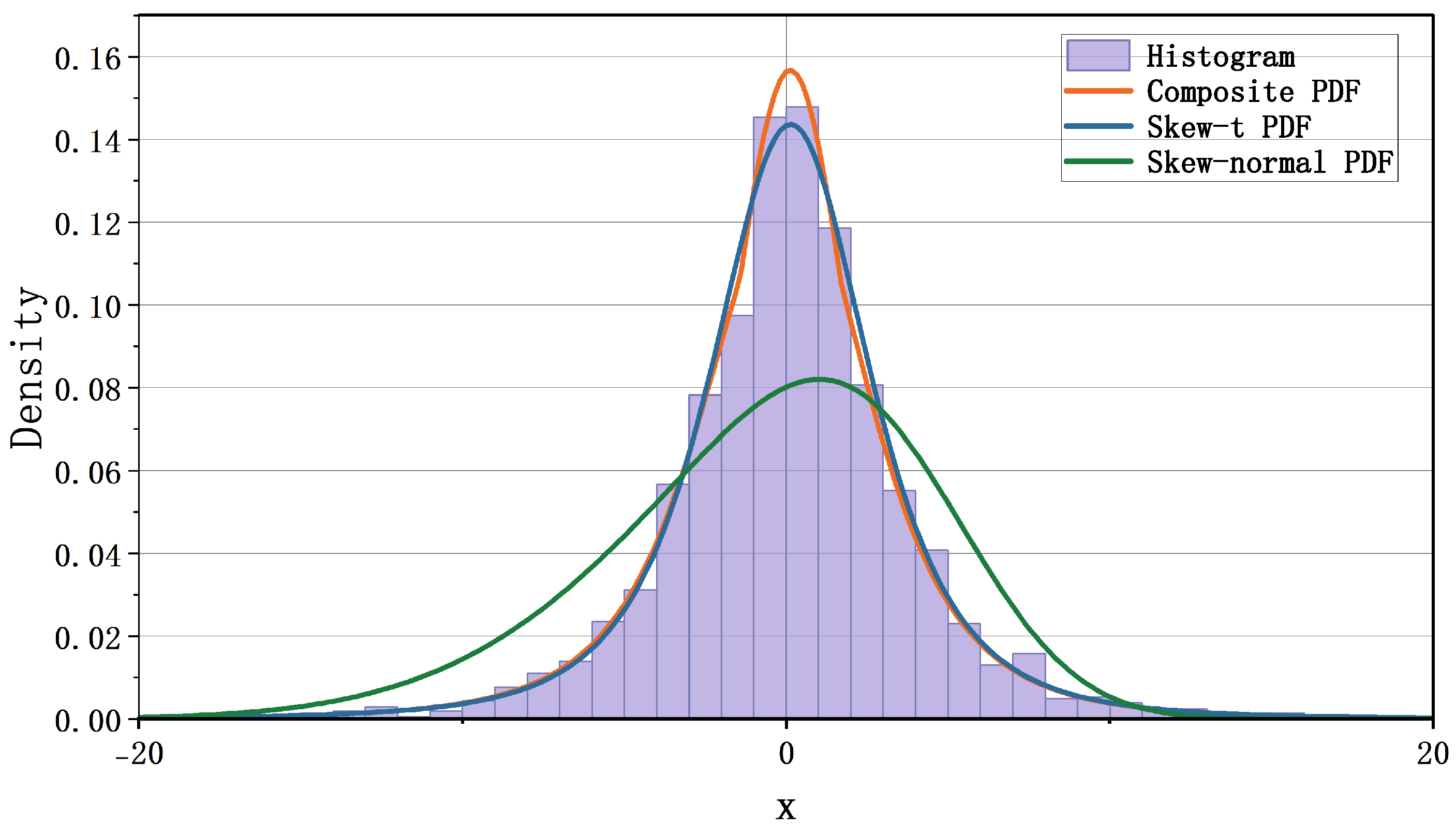 Econometrics 13 00048 g004