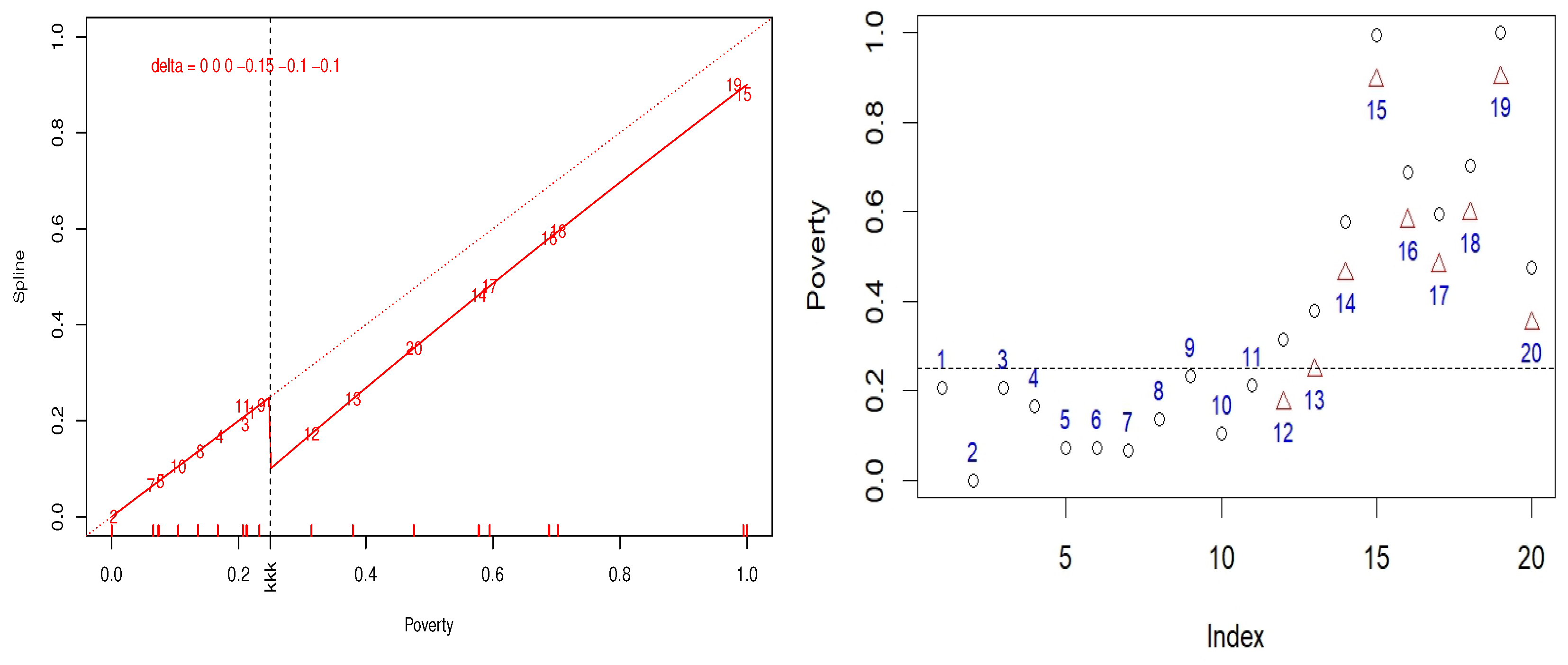 Econometrics 13 00050 g003