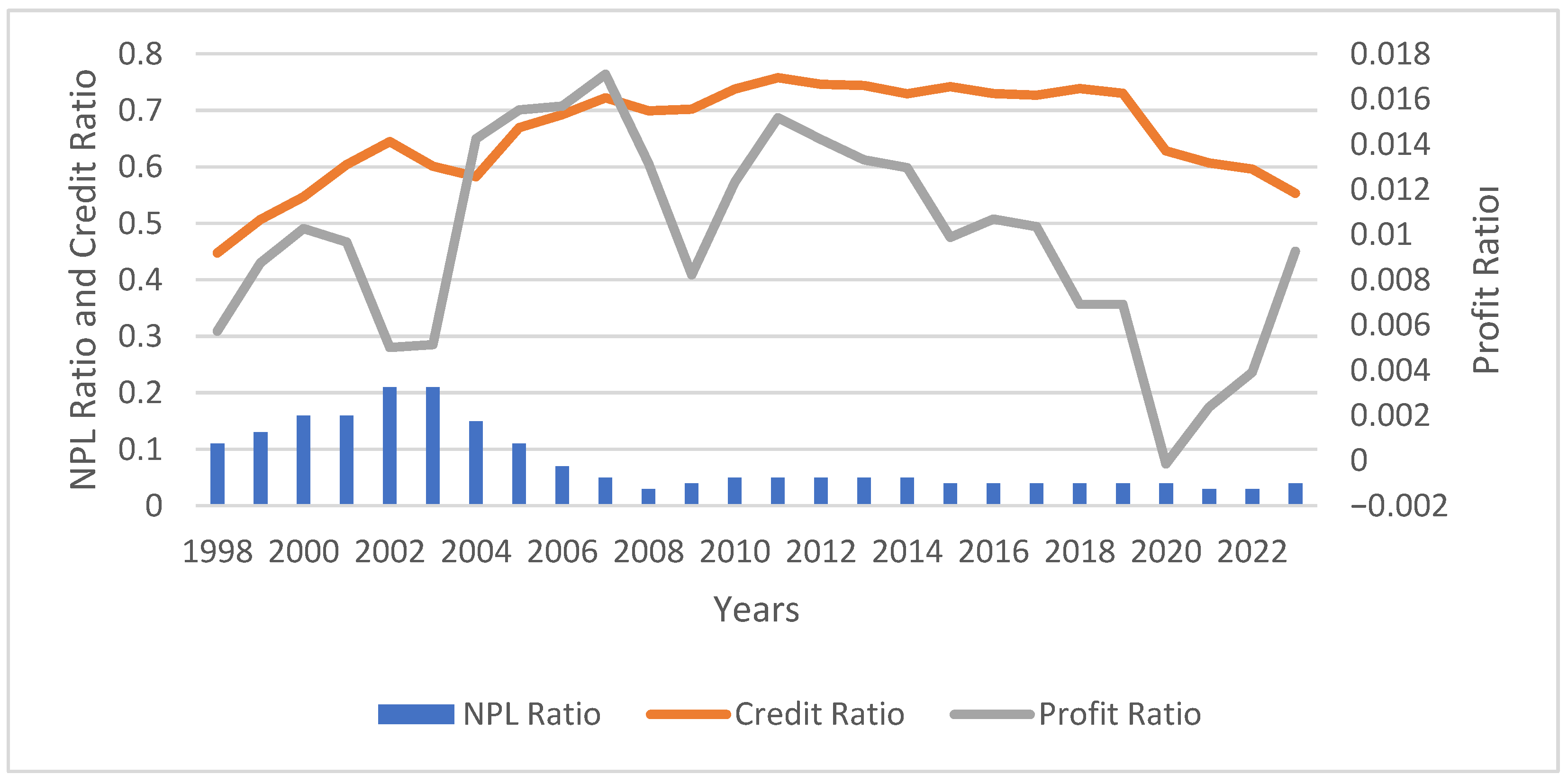 Econometrics 13 00051 g002