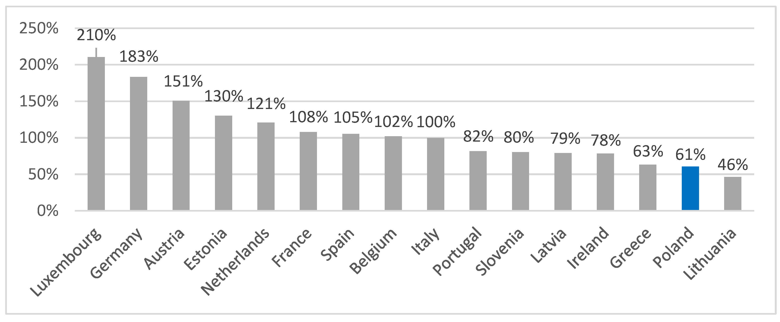 Econometrics 13 00051 g004