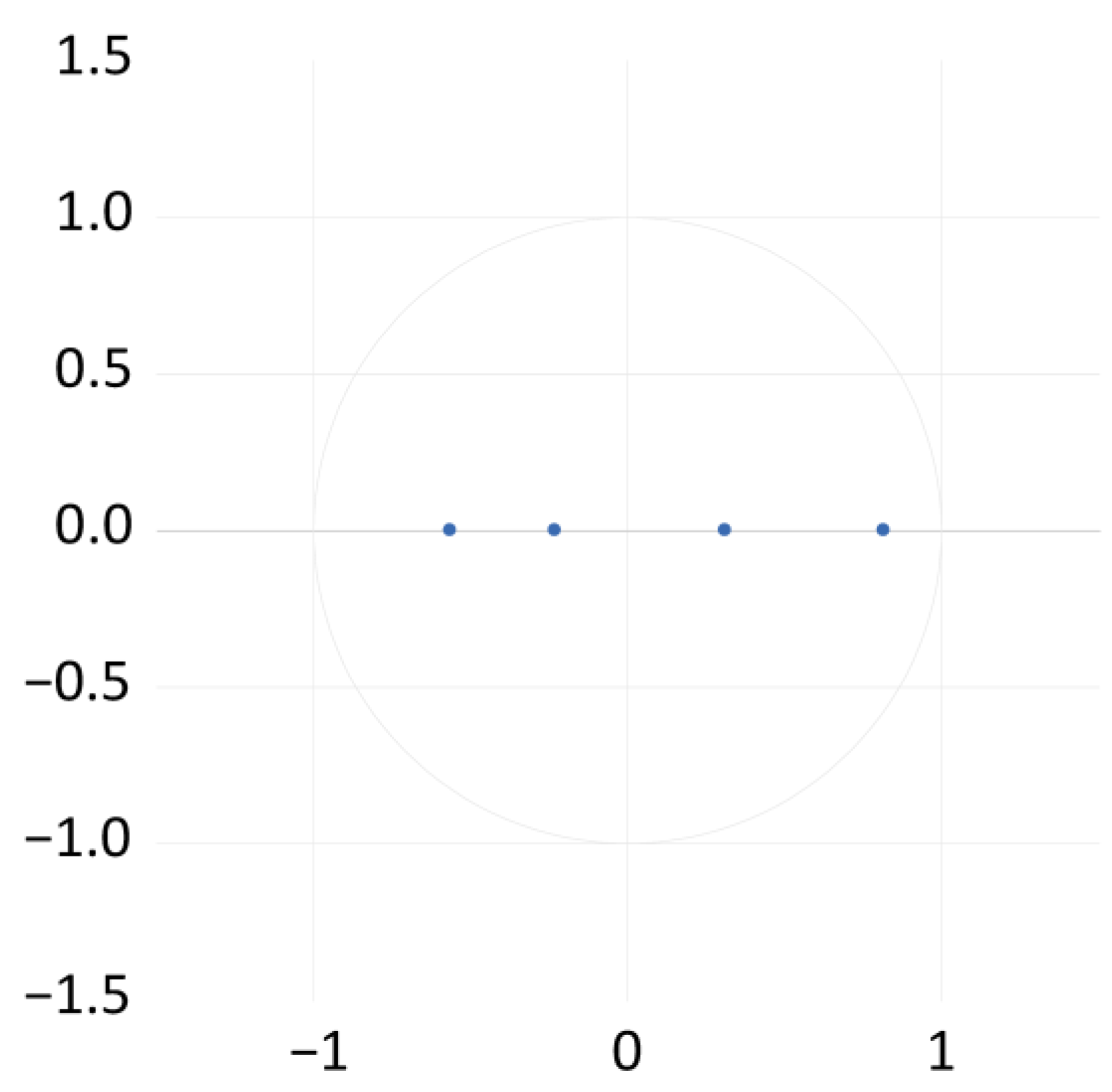 Econometrics 13 00051 g005