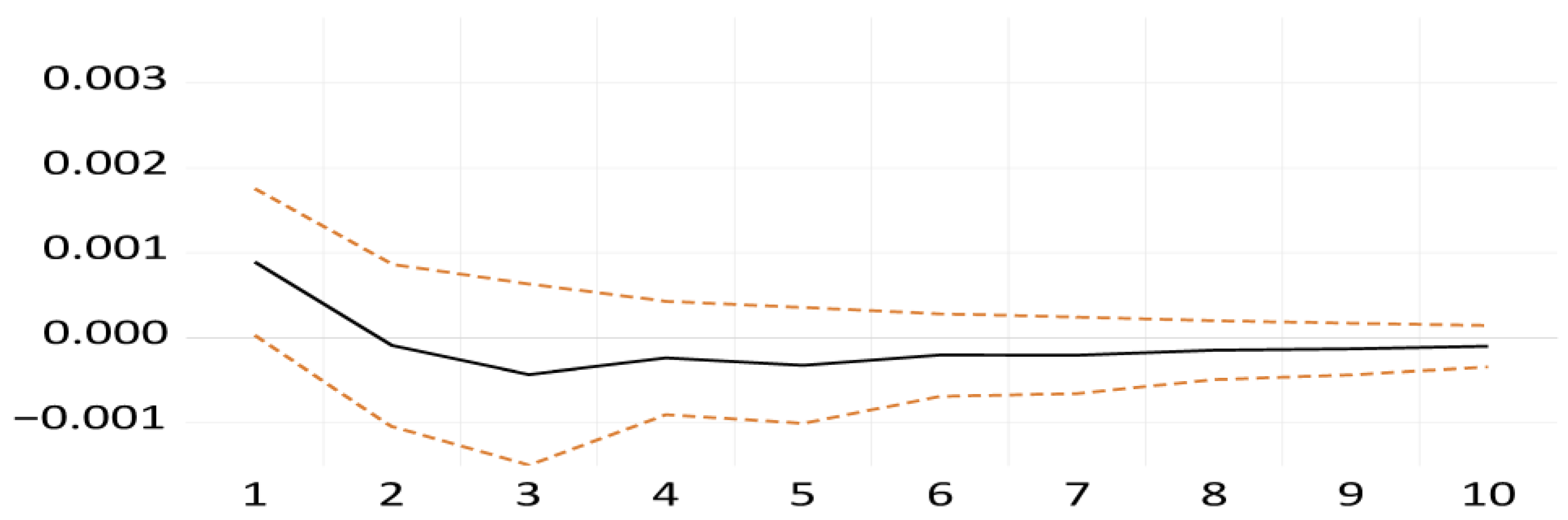 Econometrics 13 00051 g007