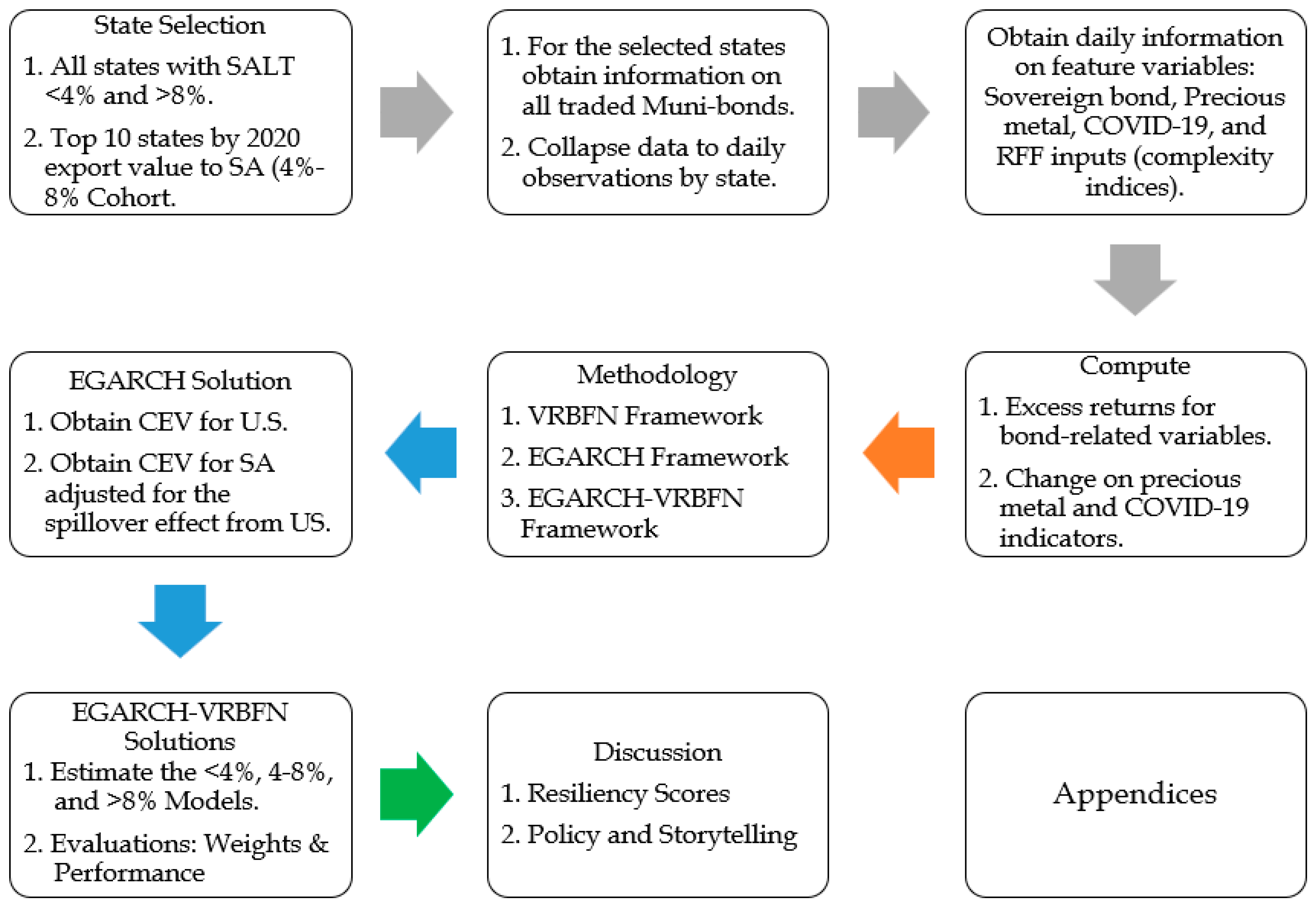 Econometrics 14 00001 g001