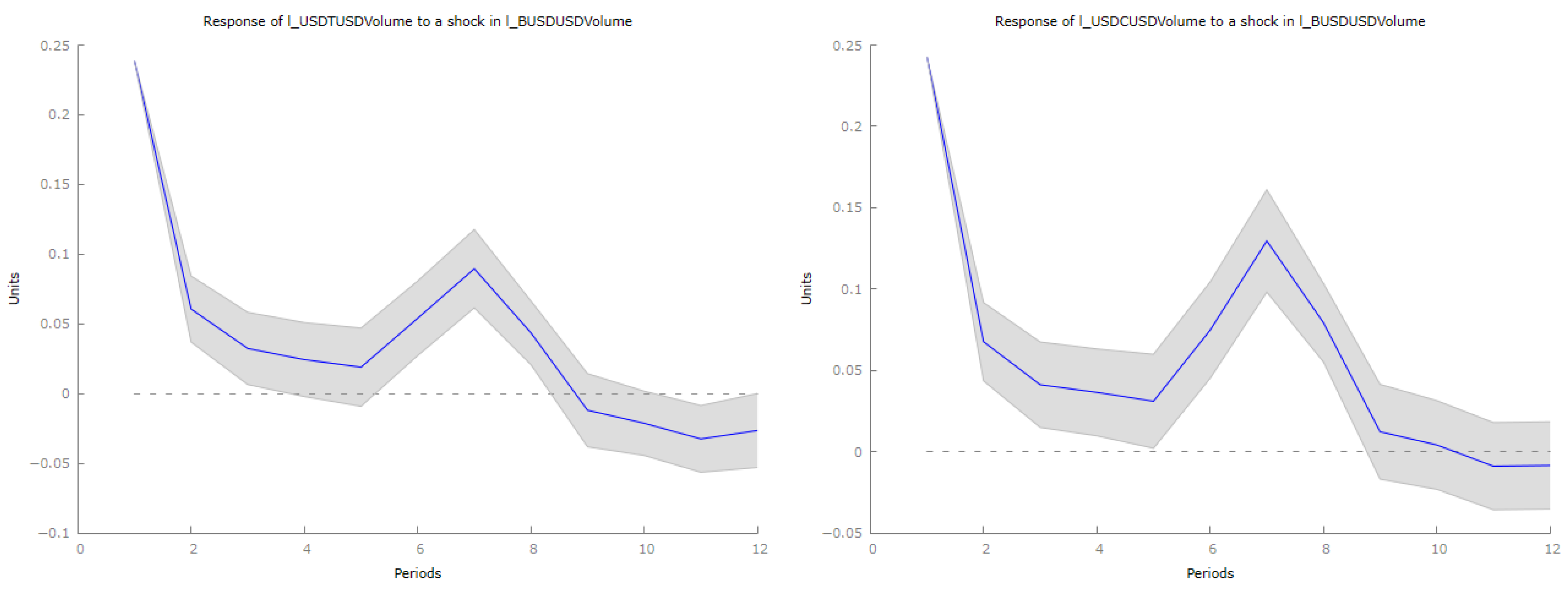 Econometrics 14 00006 g008