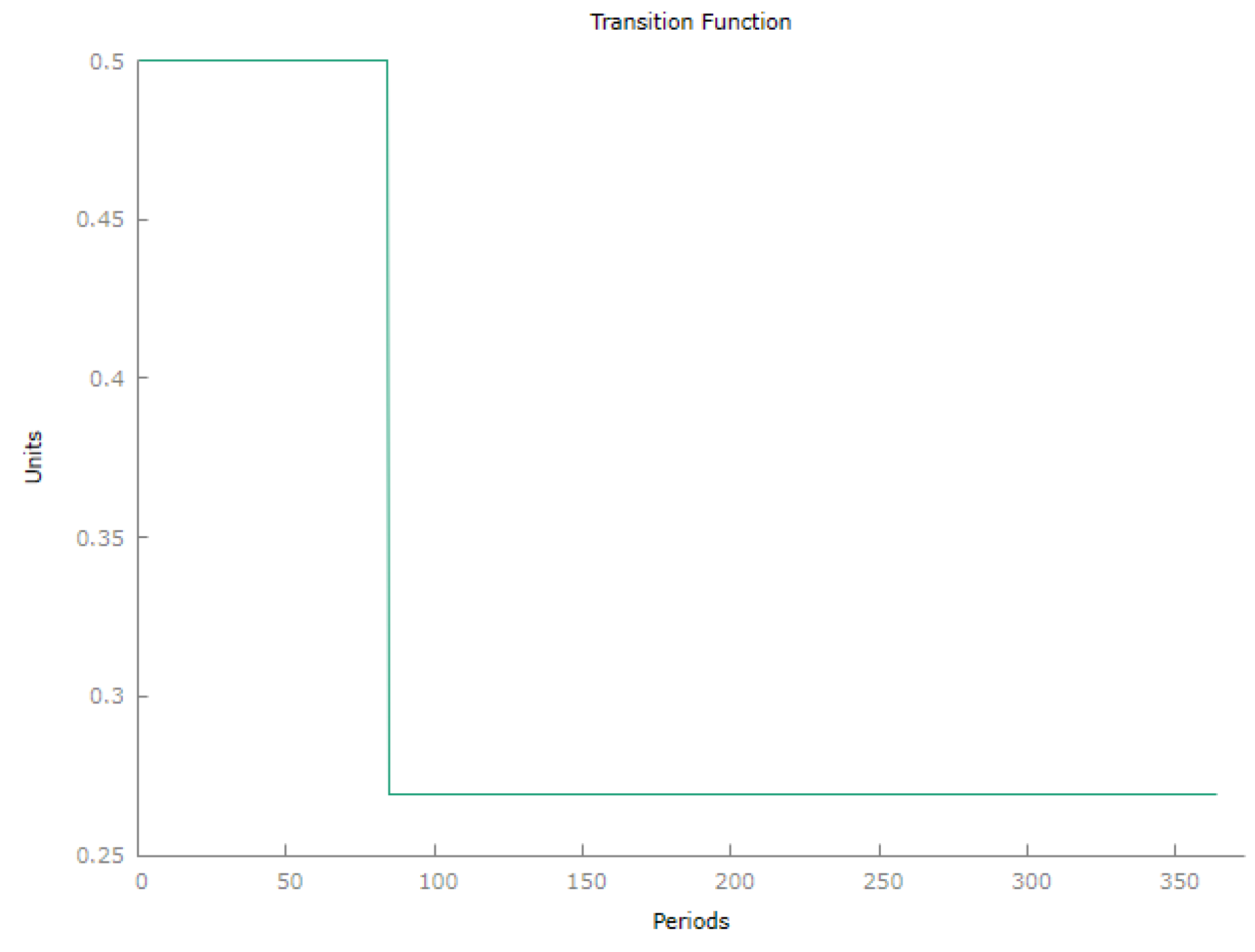 Econometrics 14 00006 g011
