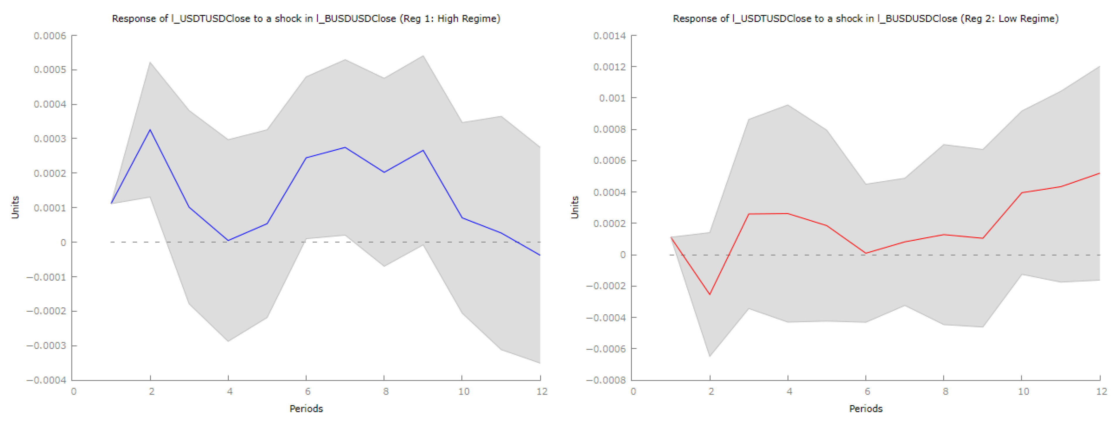 Econometrics 14 00006 g012