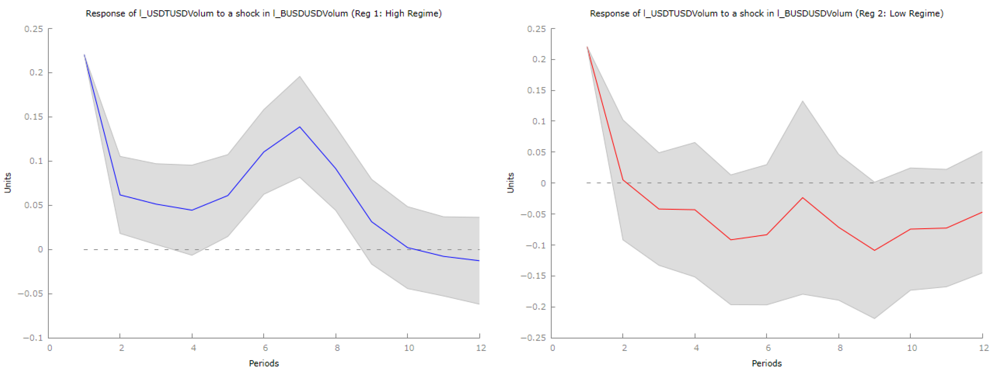 Econometrics 14 00006 g020