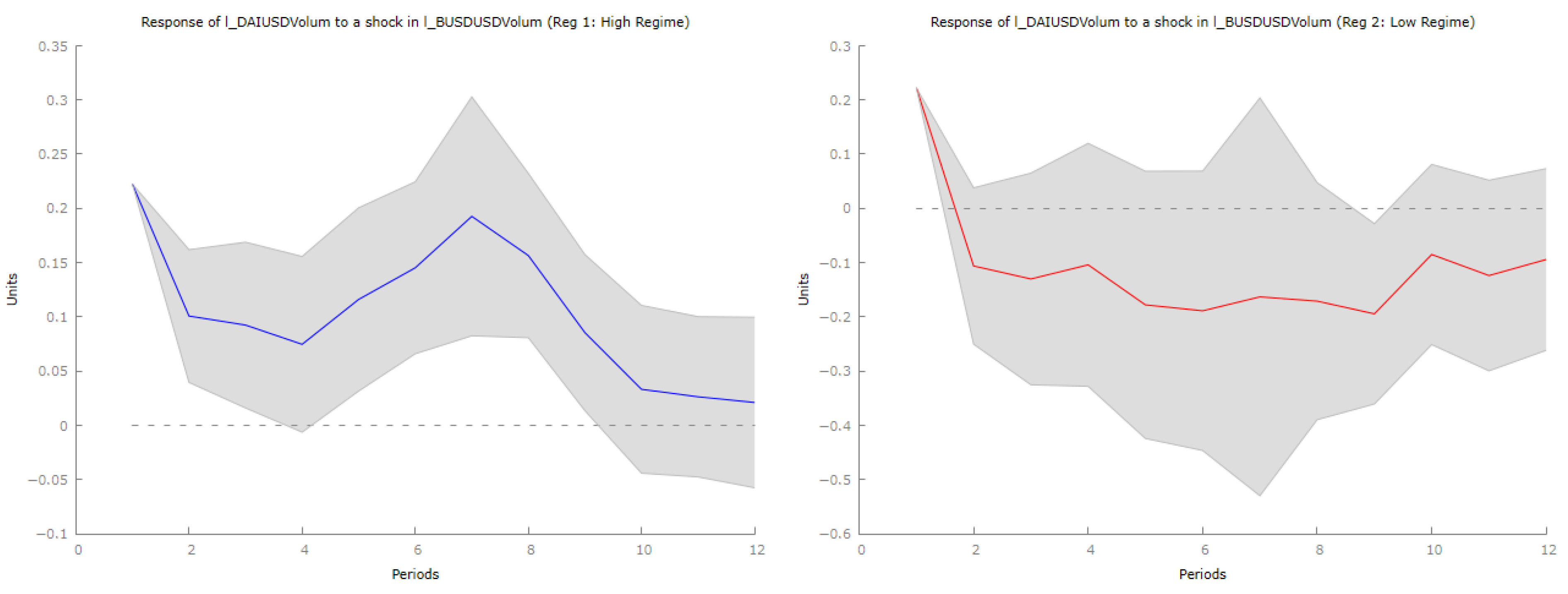 Econometrics 14 00006 g022