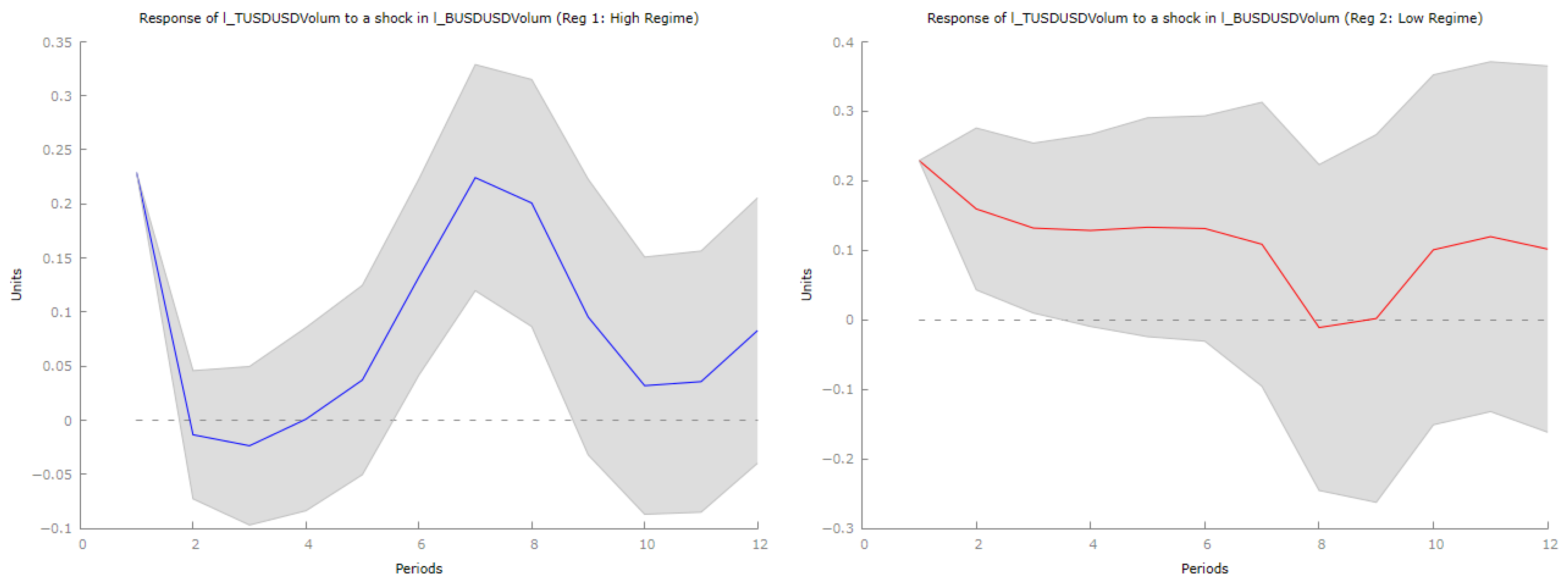 Econometrics 14 00006 g023