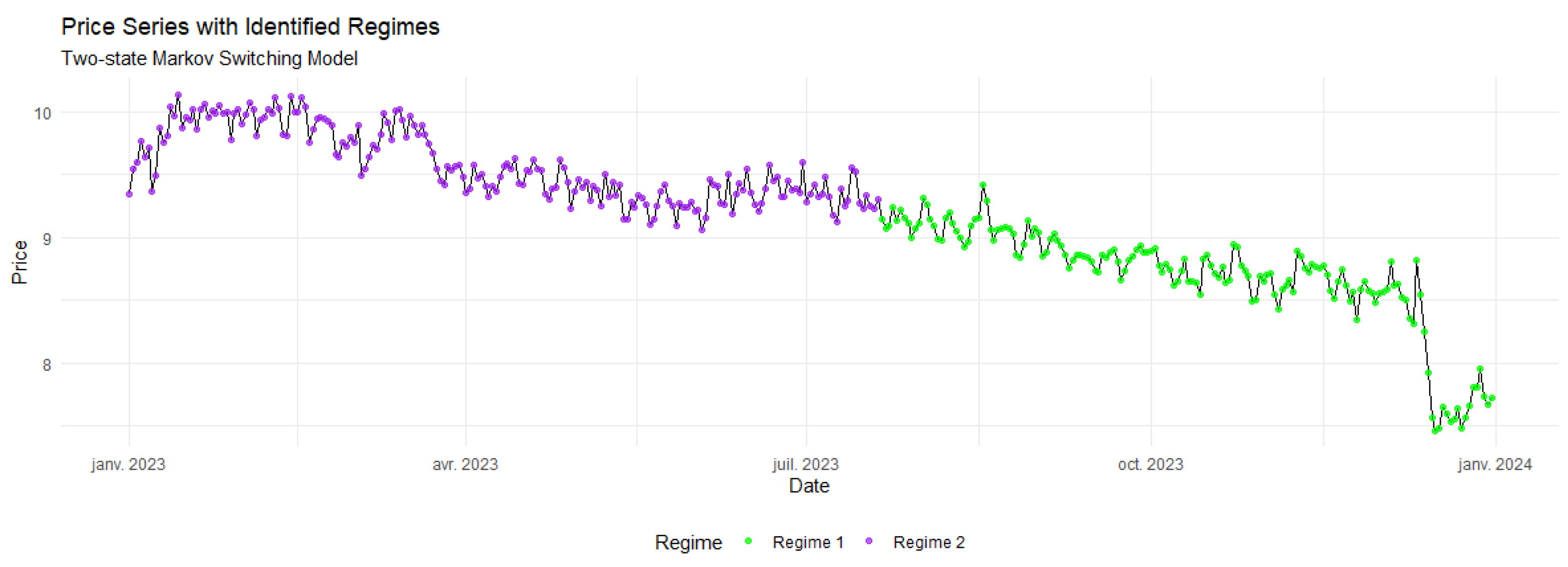 Econometrics 14 00006 g029a