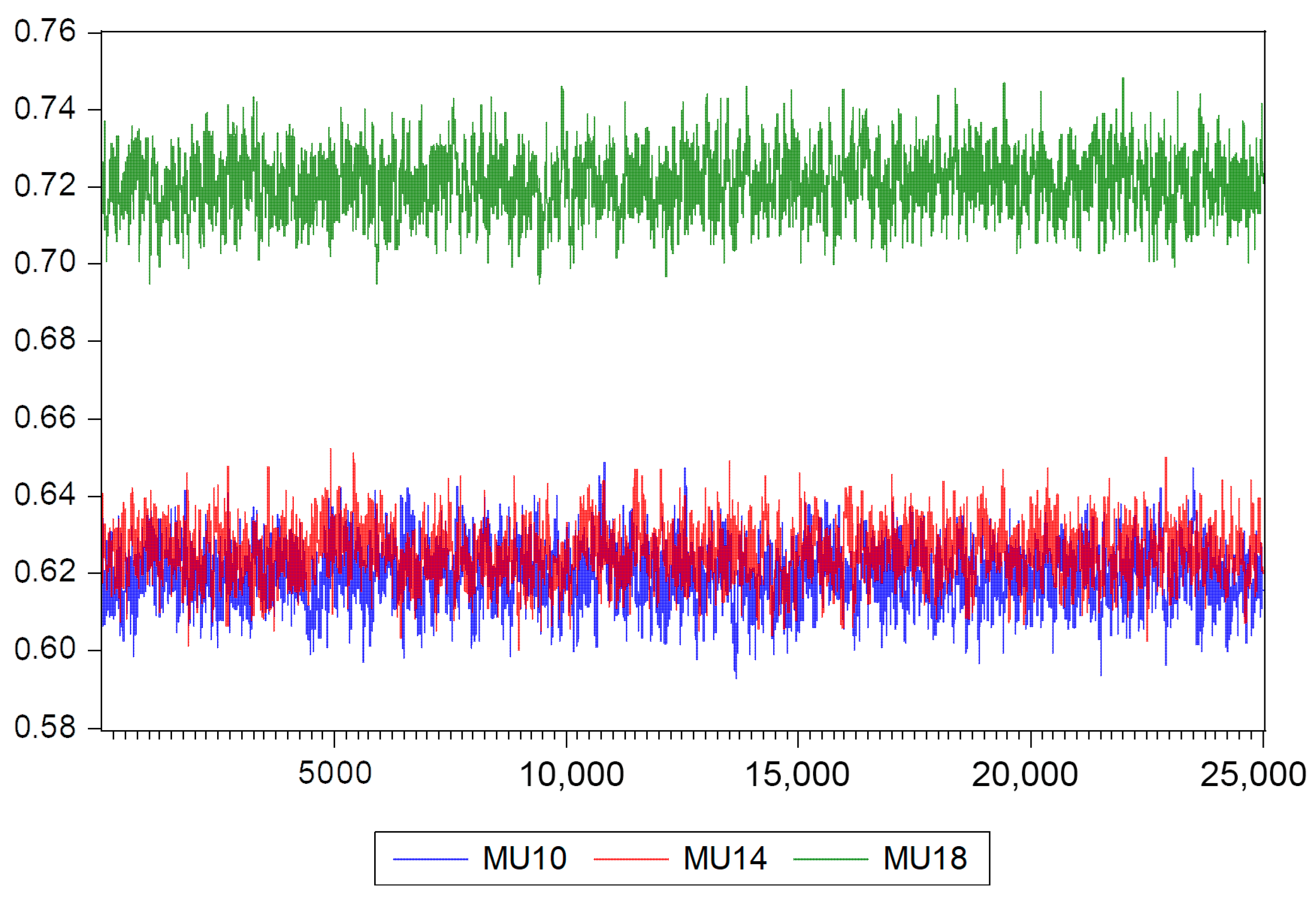 Econometrics 14 00008 g002 Econometrics 14 00008 g002