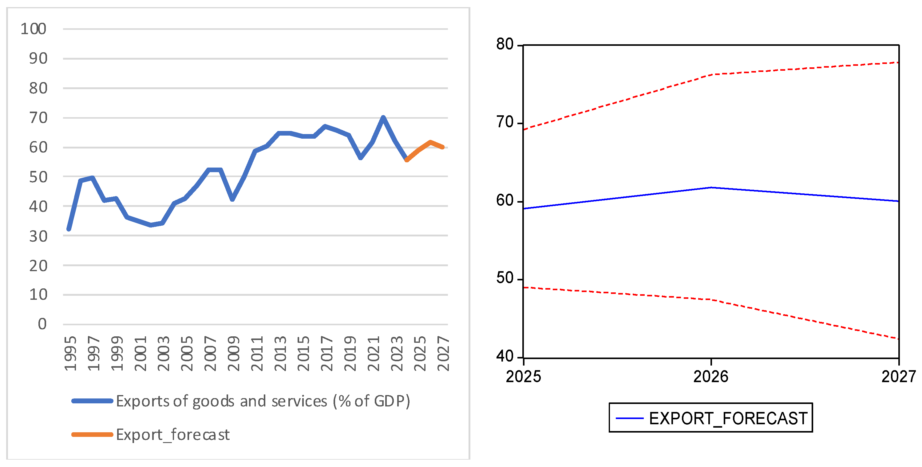 Econometrics 14 00009 g002