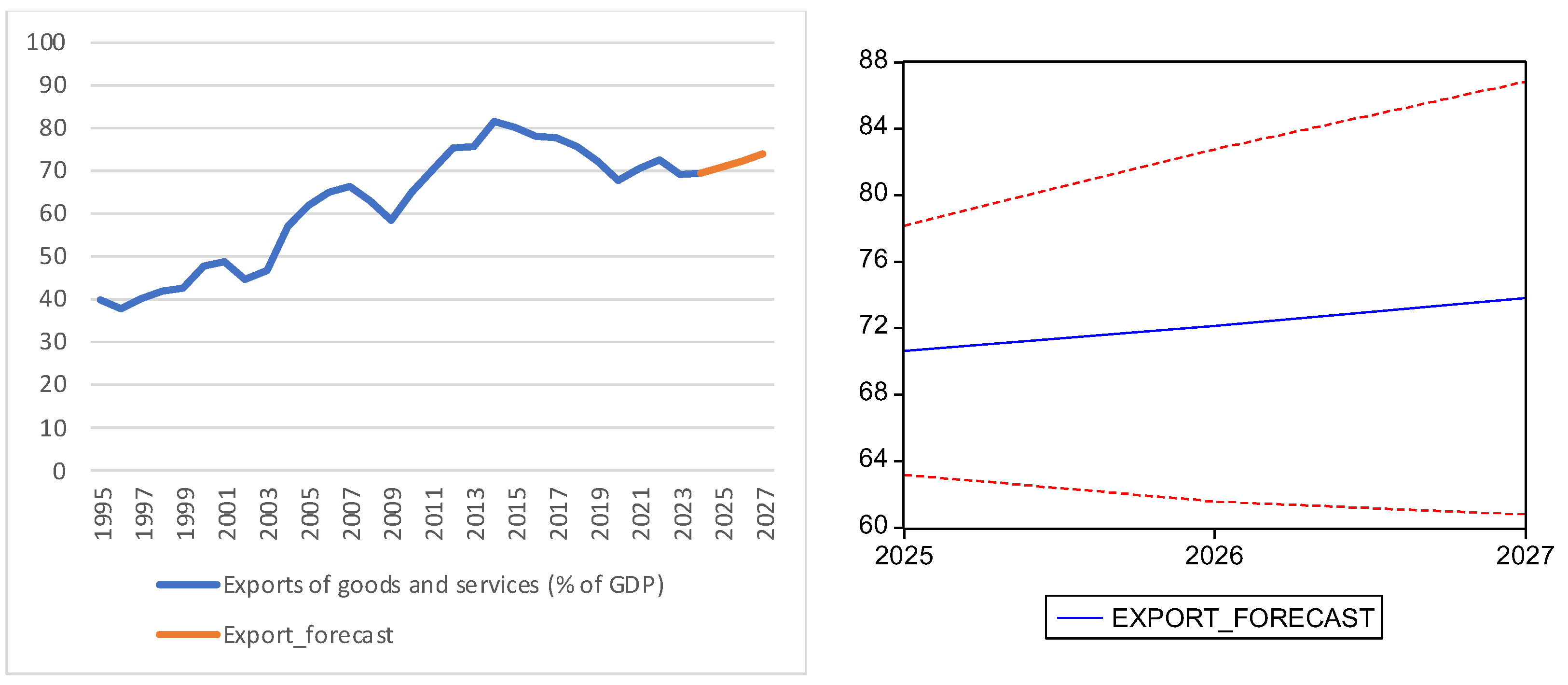 Econometrics 14 00009 g004