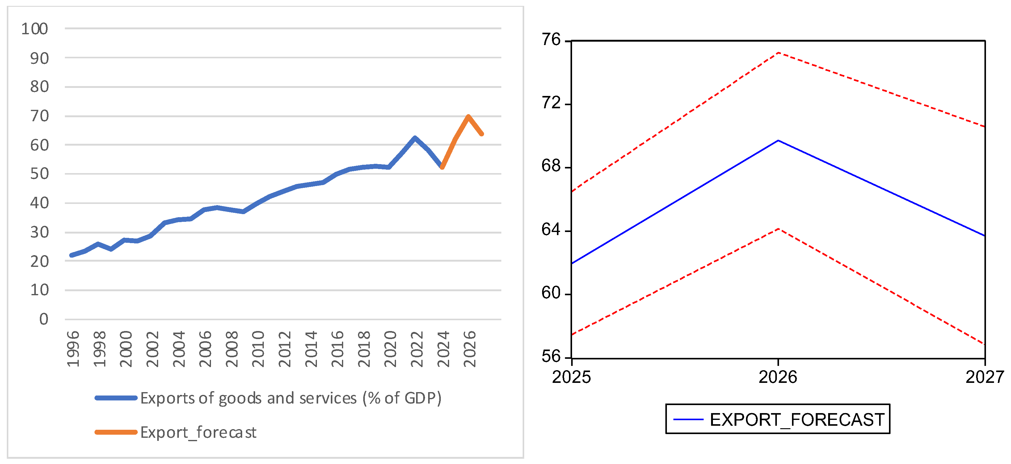 Econometrics 14 00009 g006