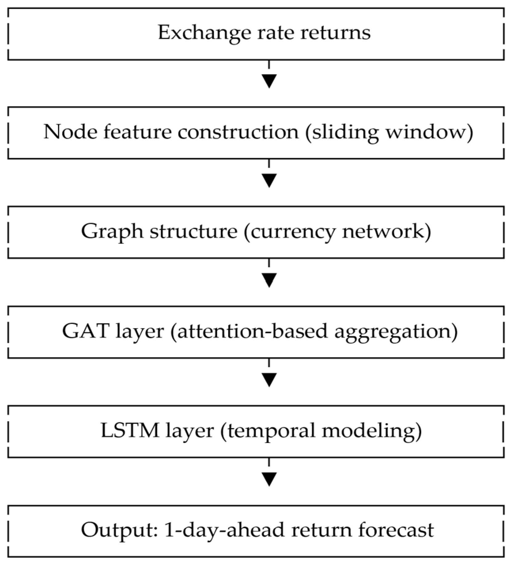 Econometrics 14 00011 g002
