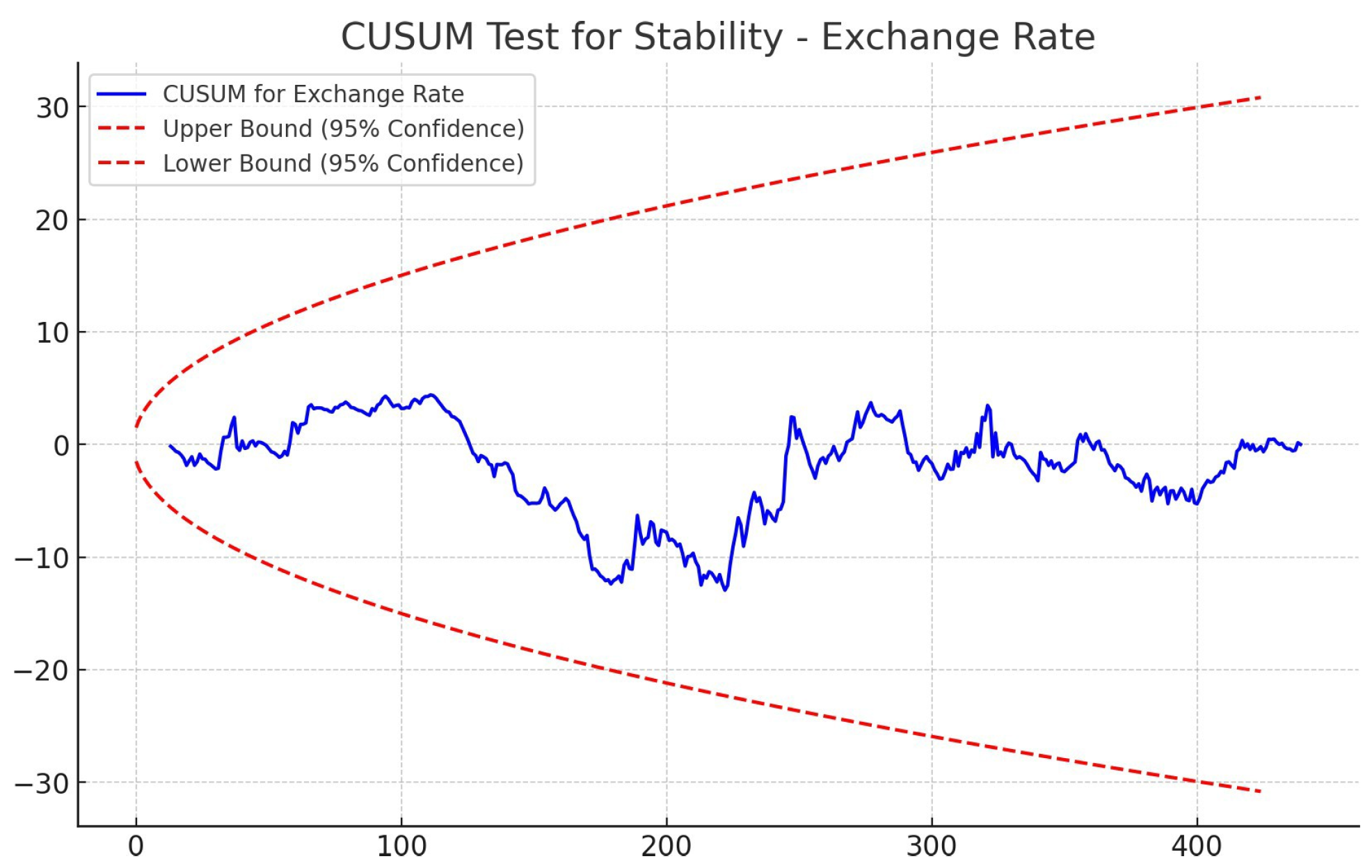 Econometrics 14 00026 g006