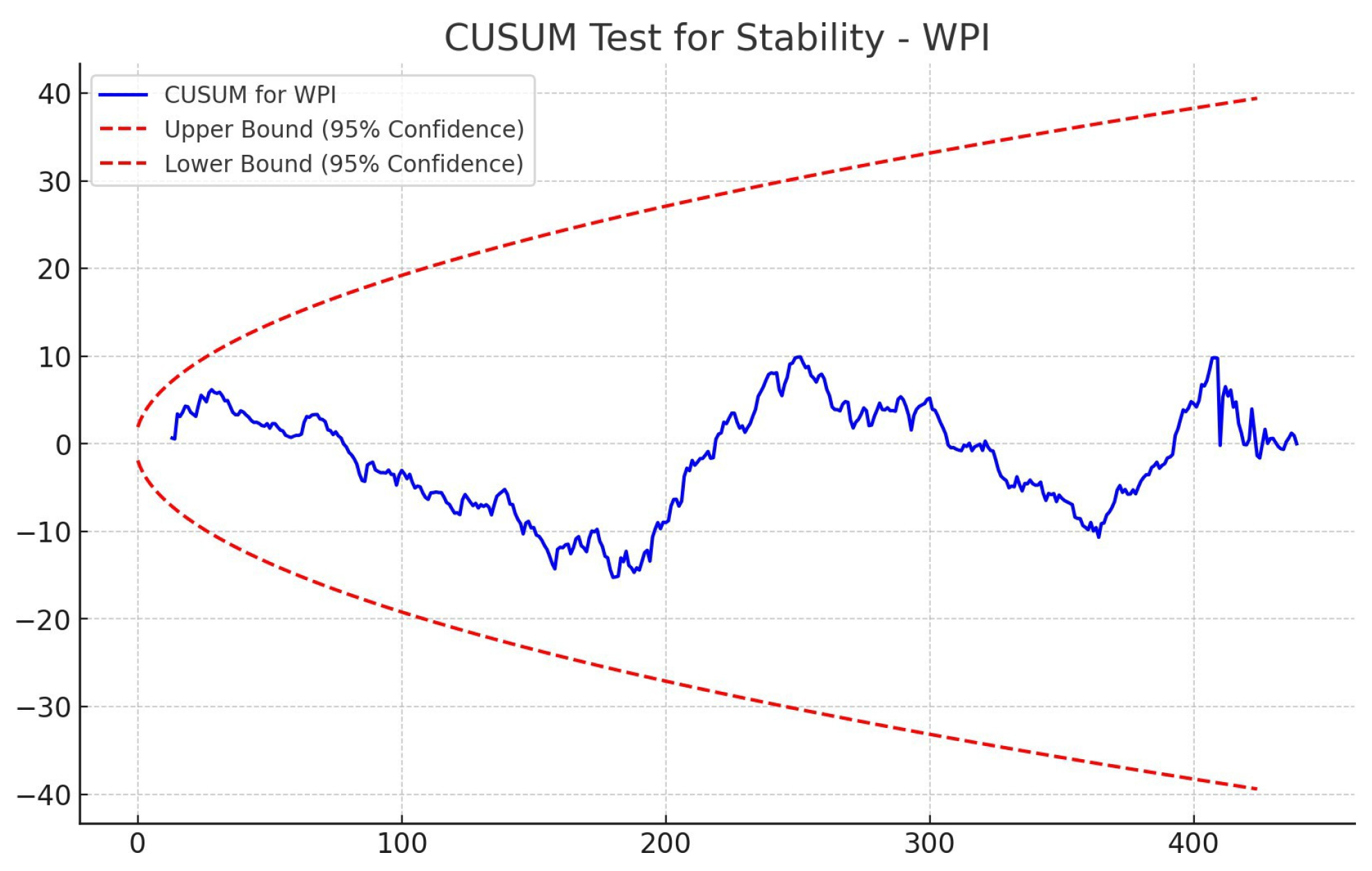 Econometrics 14 00026 g007