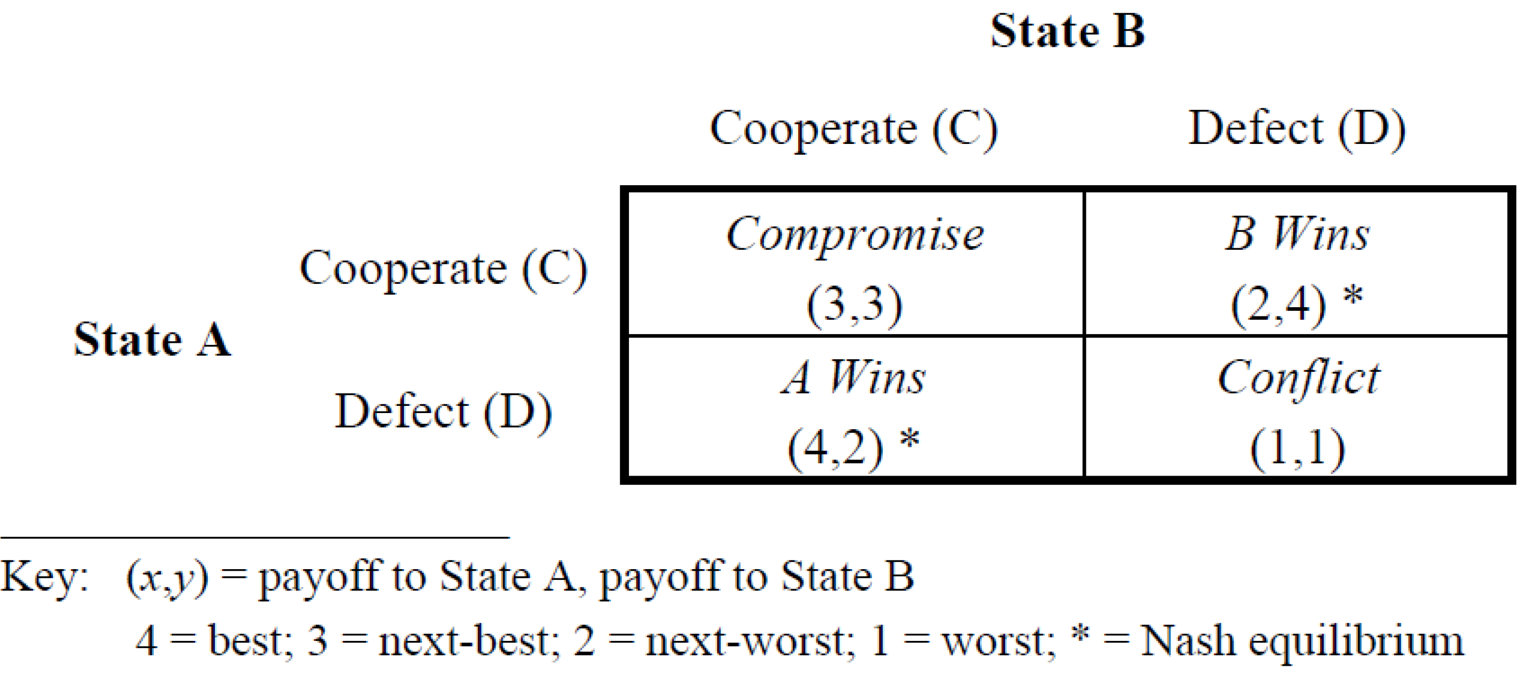 Economies 02 00020 g001 1024