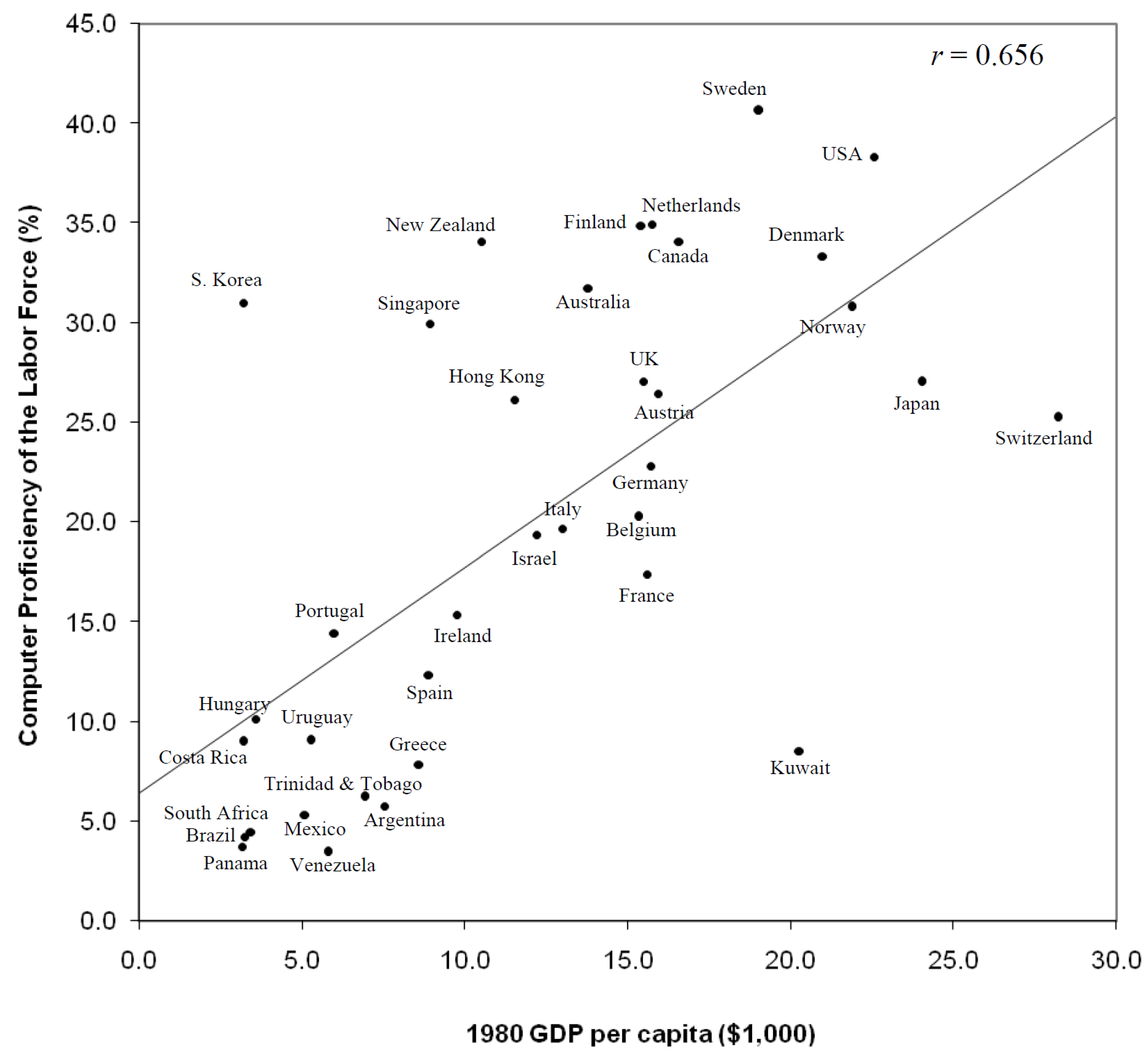 Economies 02 00078 g002 1024