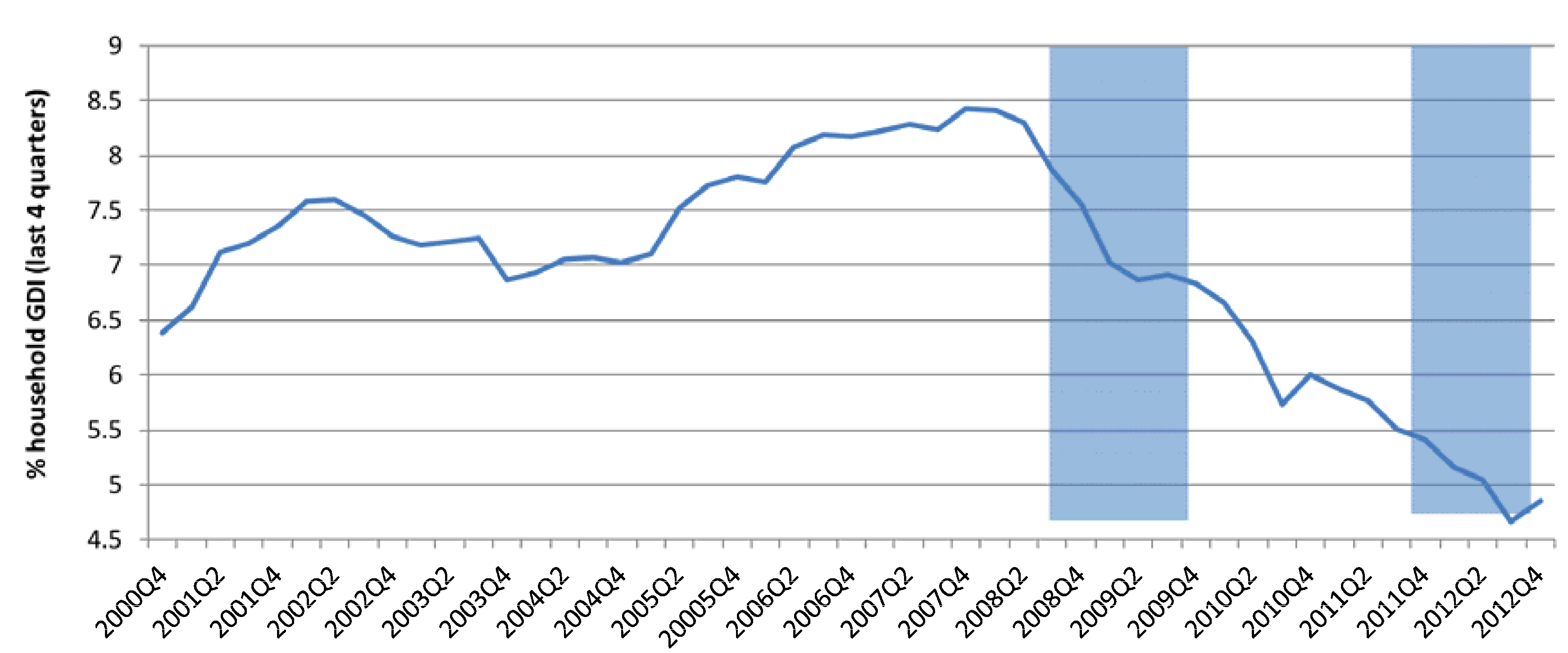 Economies 02 00147 g003 1024