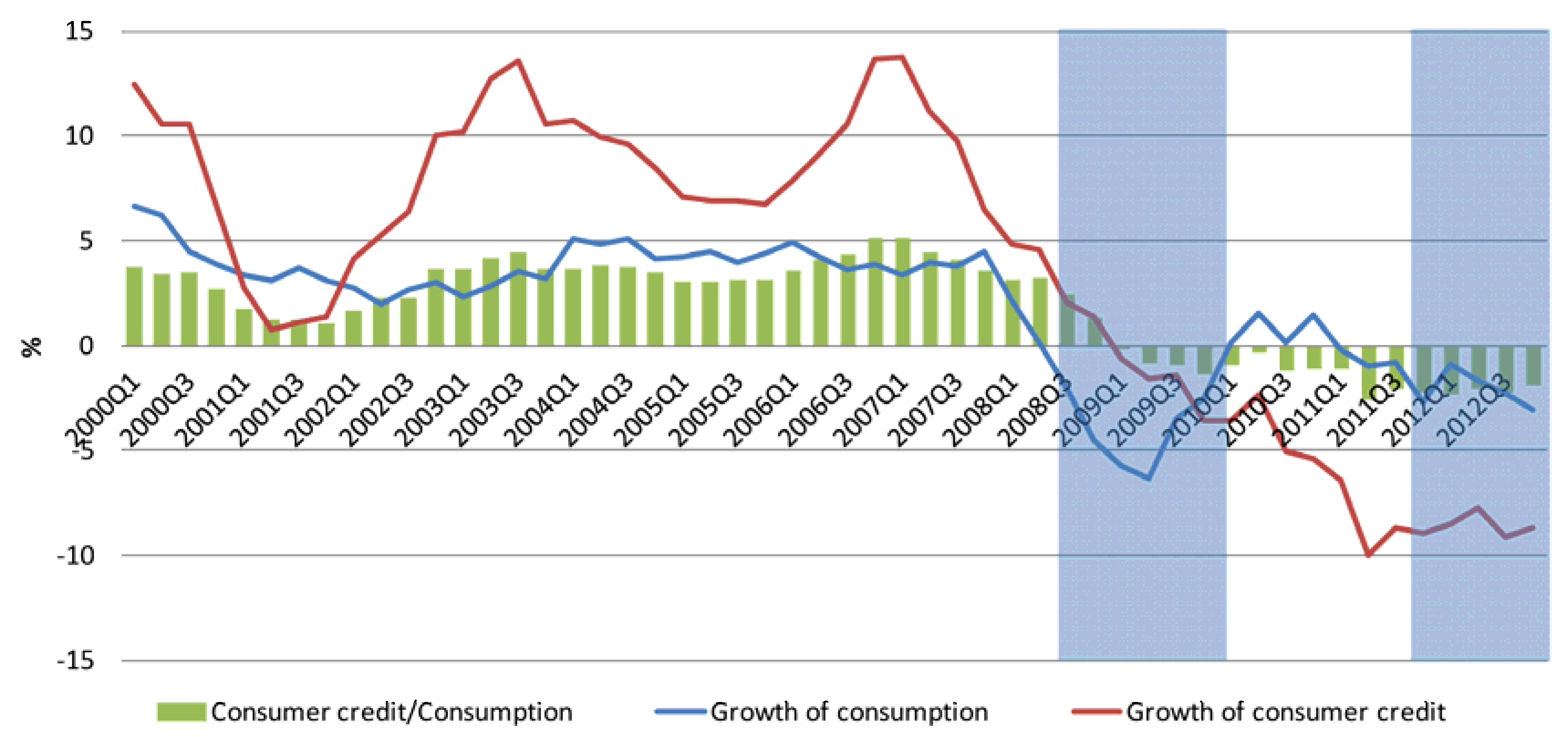 Economies 02 00147 g004 1024