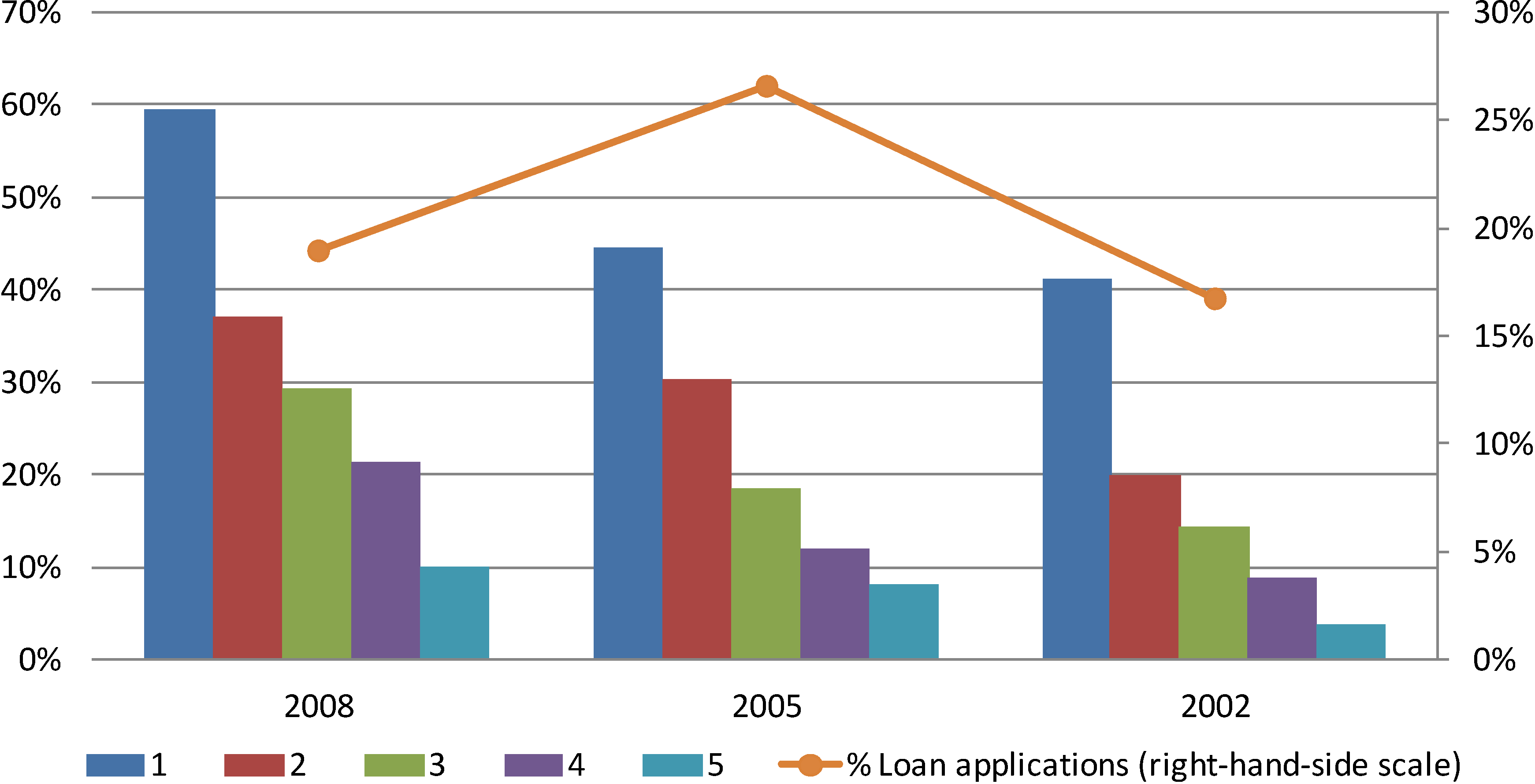 Economies 02 00147 g006 1024