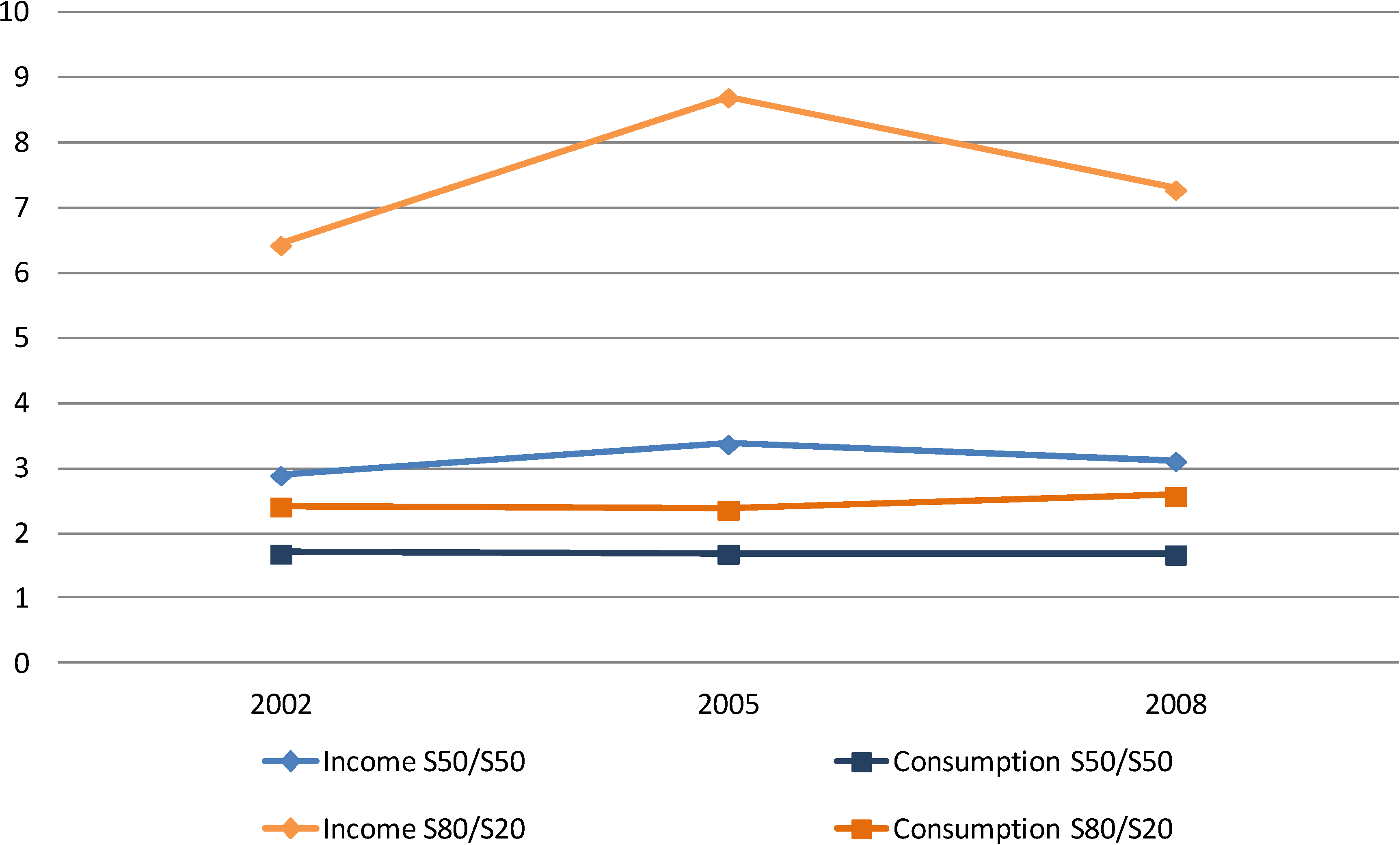 Economies 02 00147 g010 1024