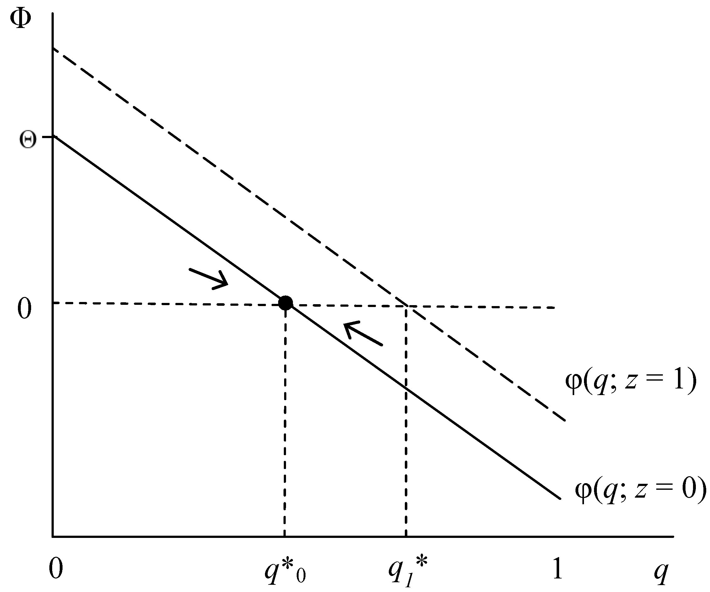 Economies 02 00171 g002 1024