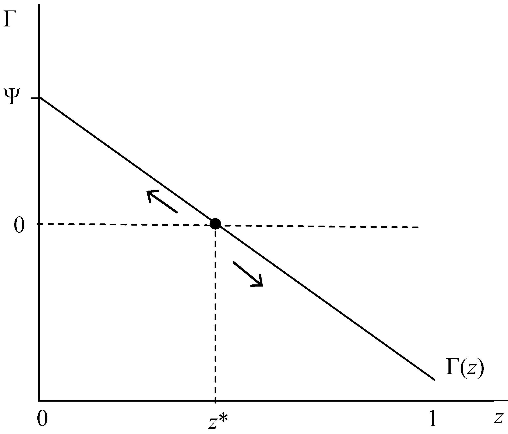 Economies 02 00171 g003 1024