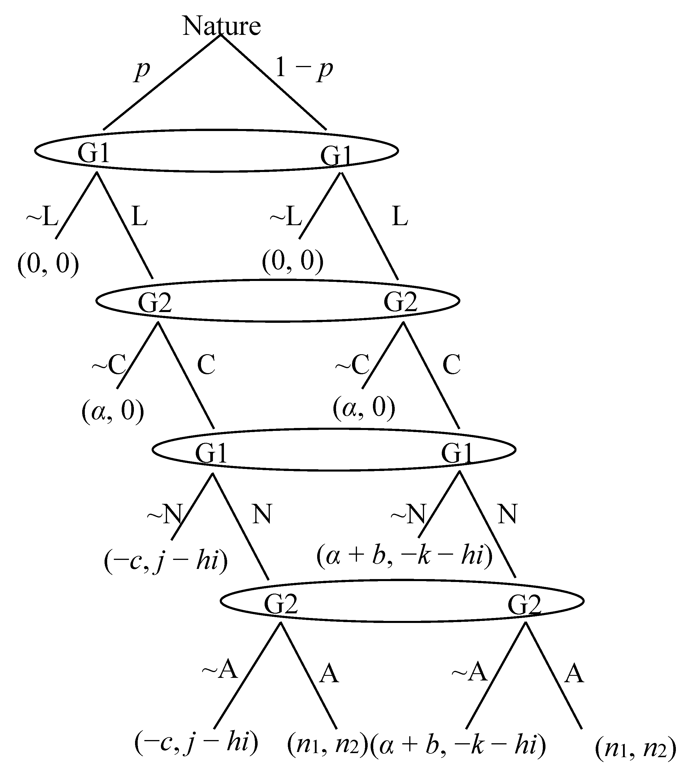 Economies 02 00193 g004 1024