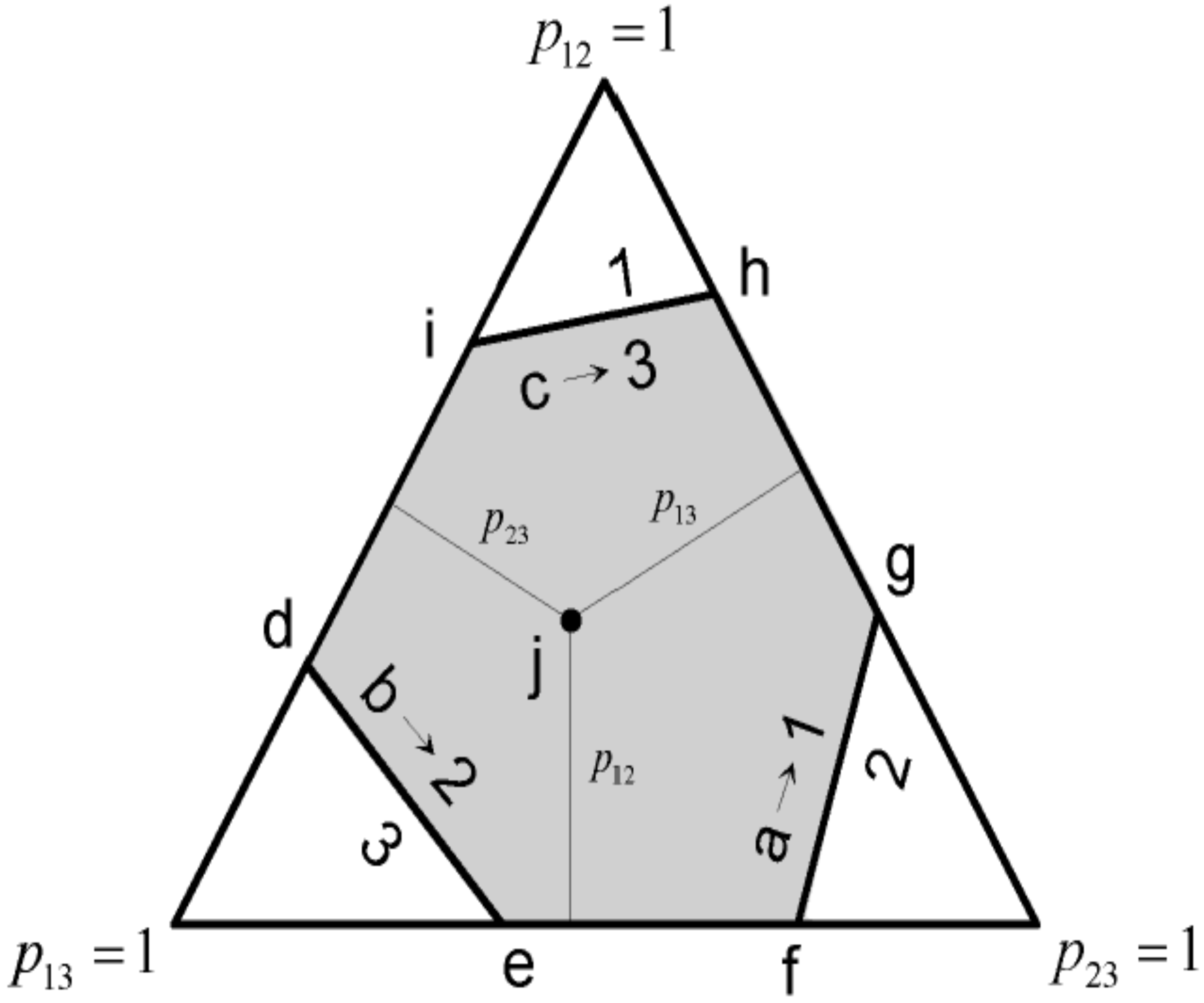 Economies 03 00002 g001 1024