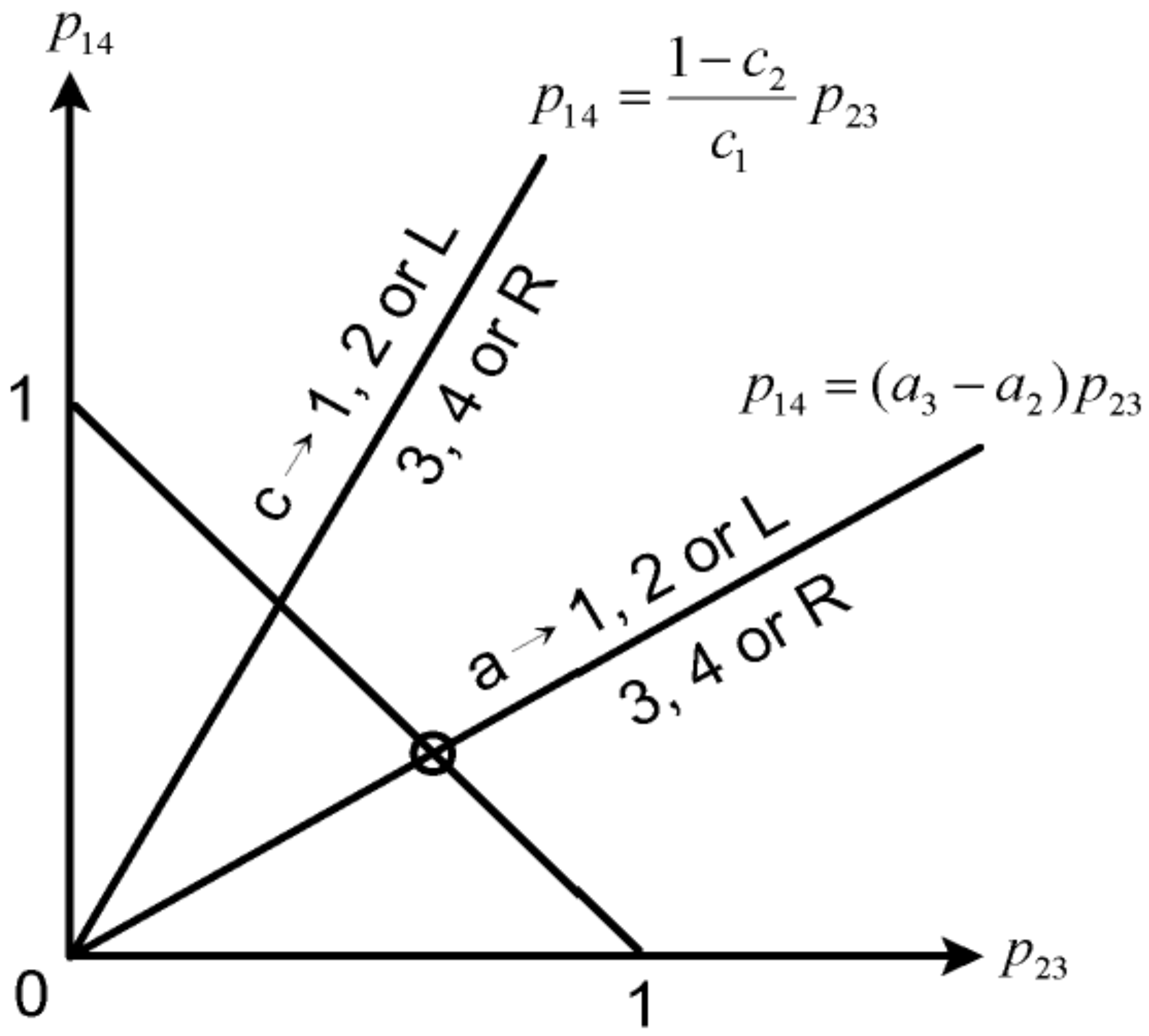 Economies 03 00002 g002 1024