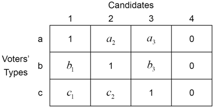 Economies 03 00002 i001