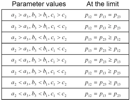 Economies 03 00002 i002