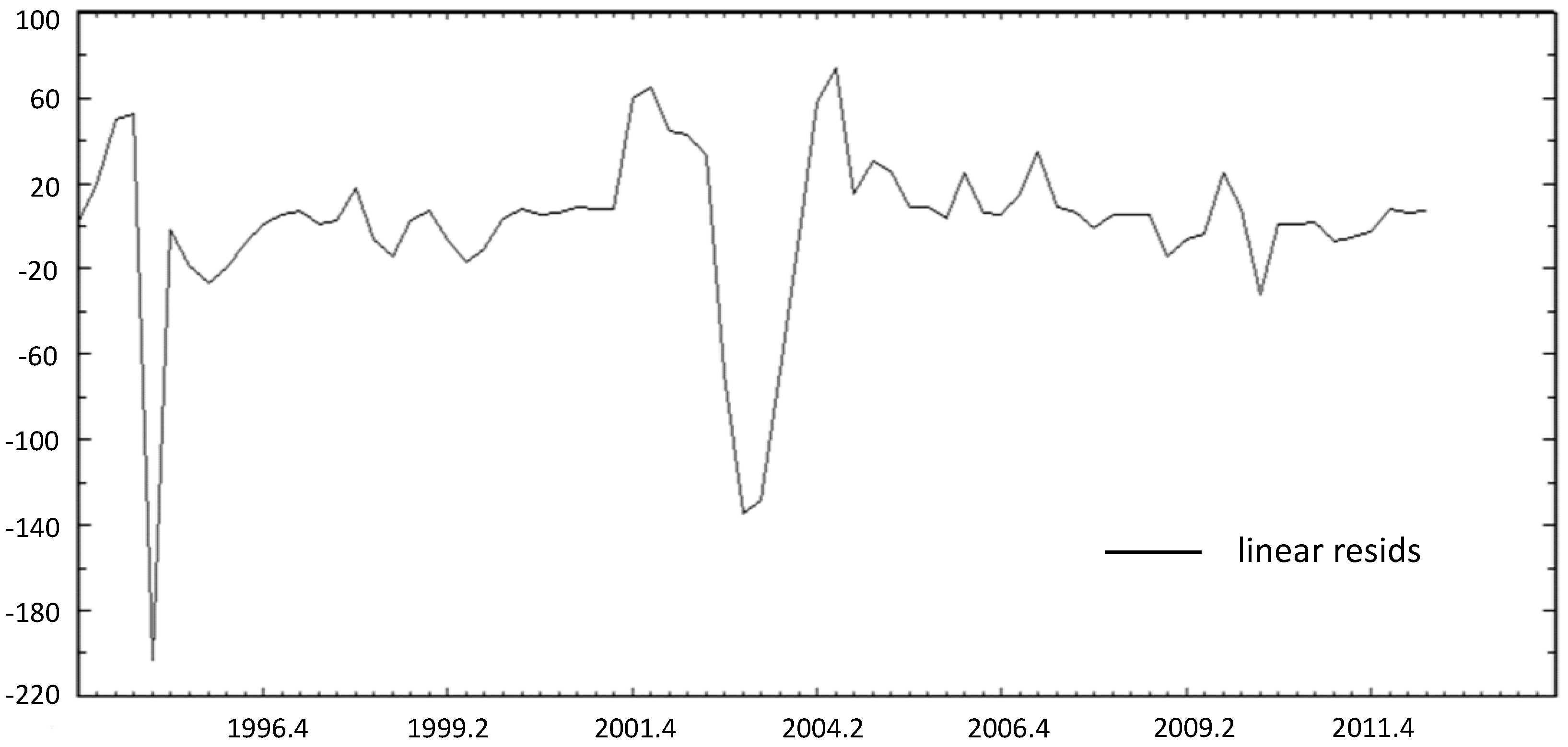 Economies 03 00055 g002 1024