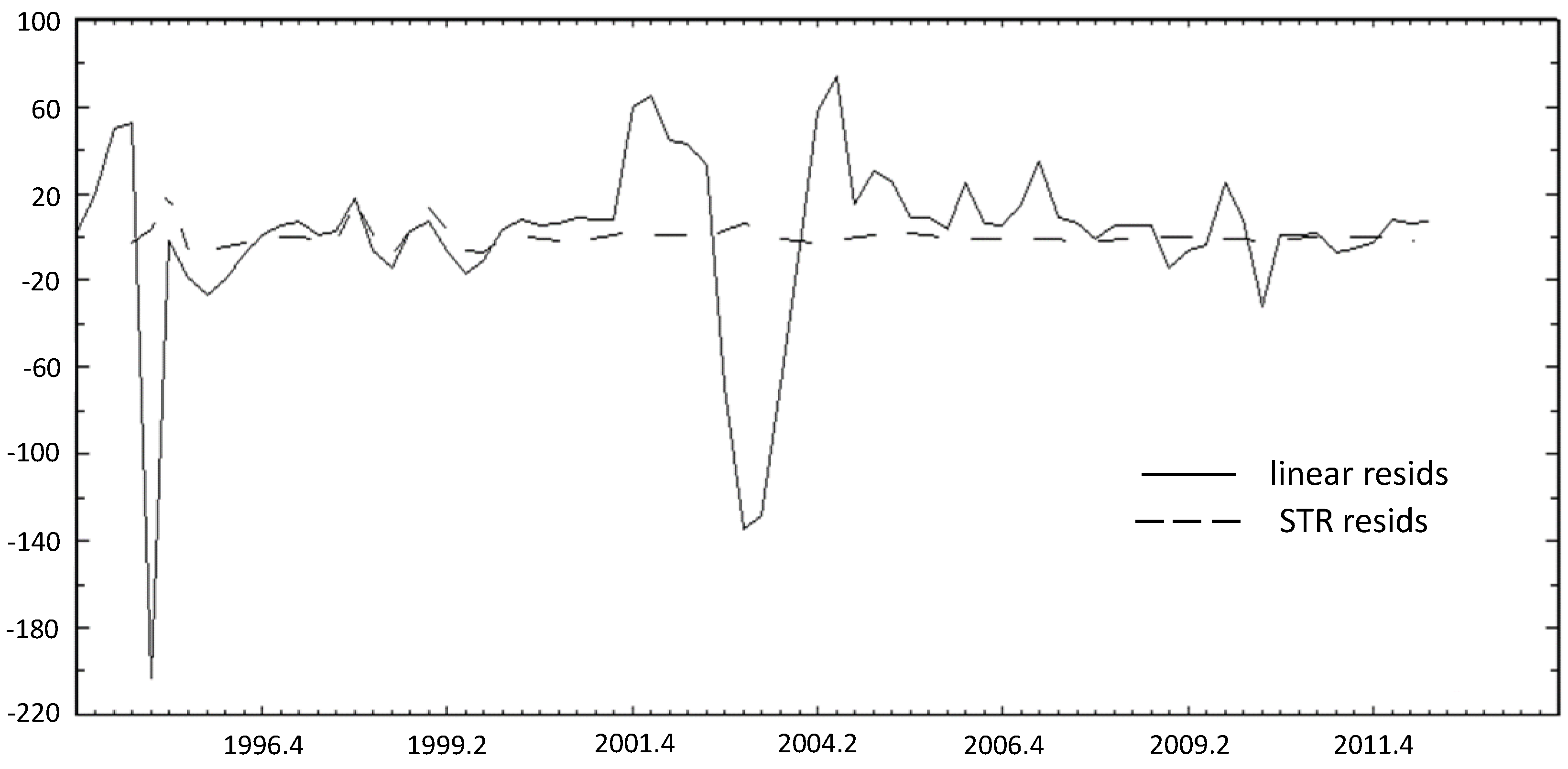 Economies 03 00055 g003 1024