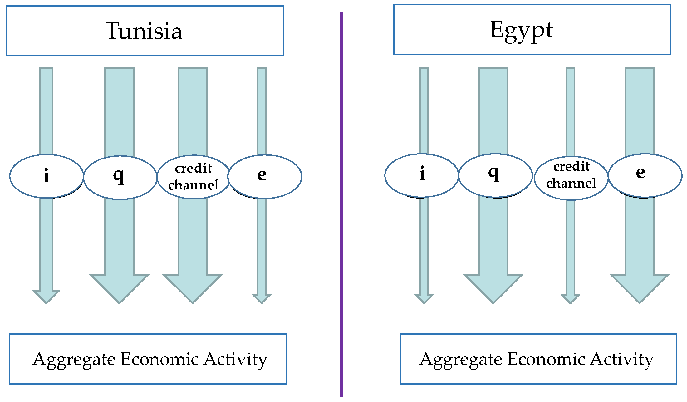 Economies 04 00006 g001 1024