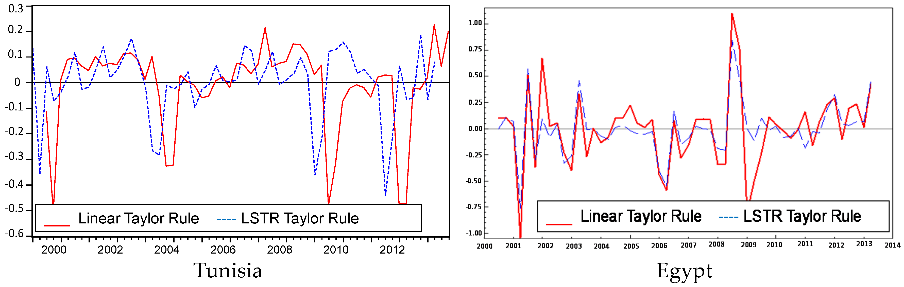 Economies 04 00006 g003 1024
