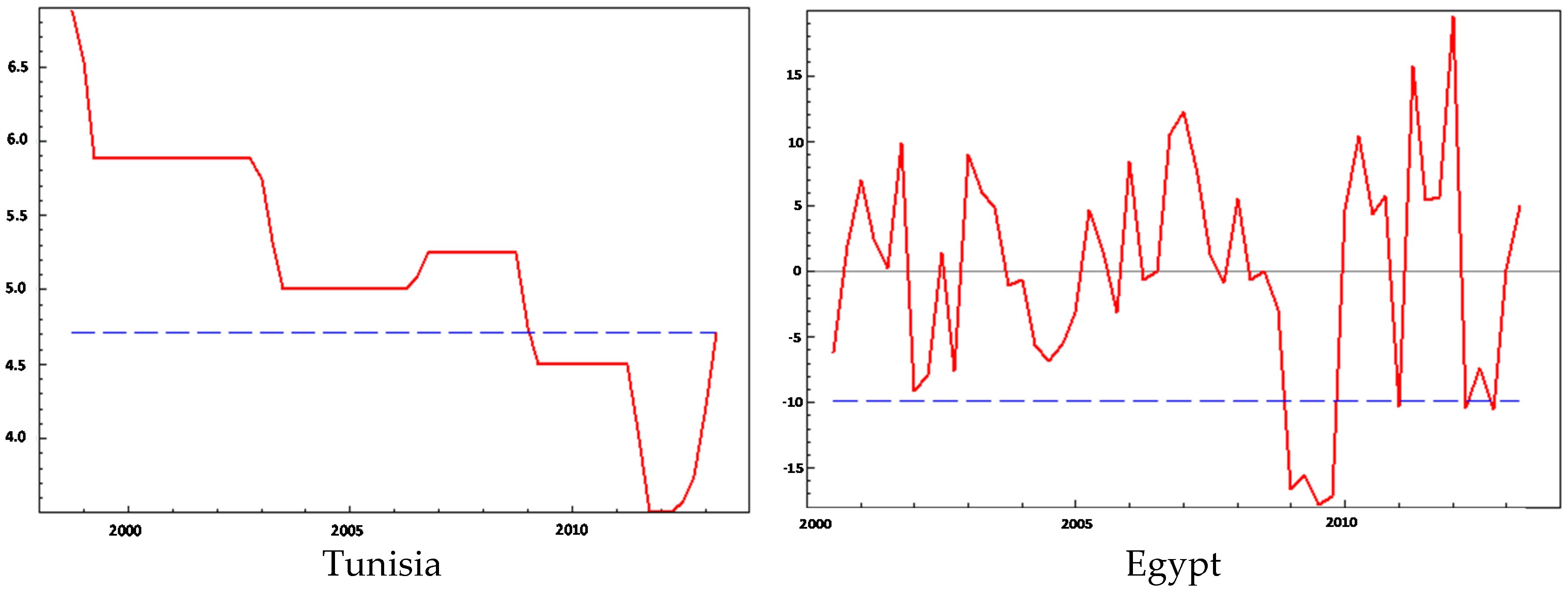 Economies 04 00006 g004 1024