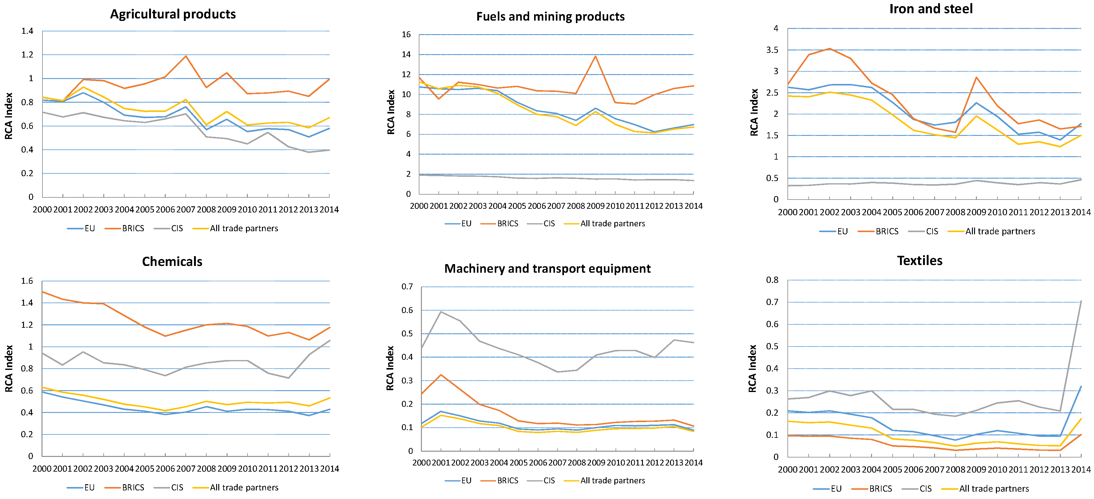 Economies 04 00012 g002 1024