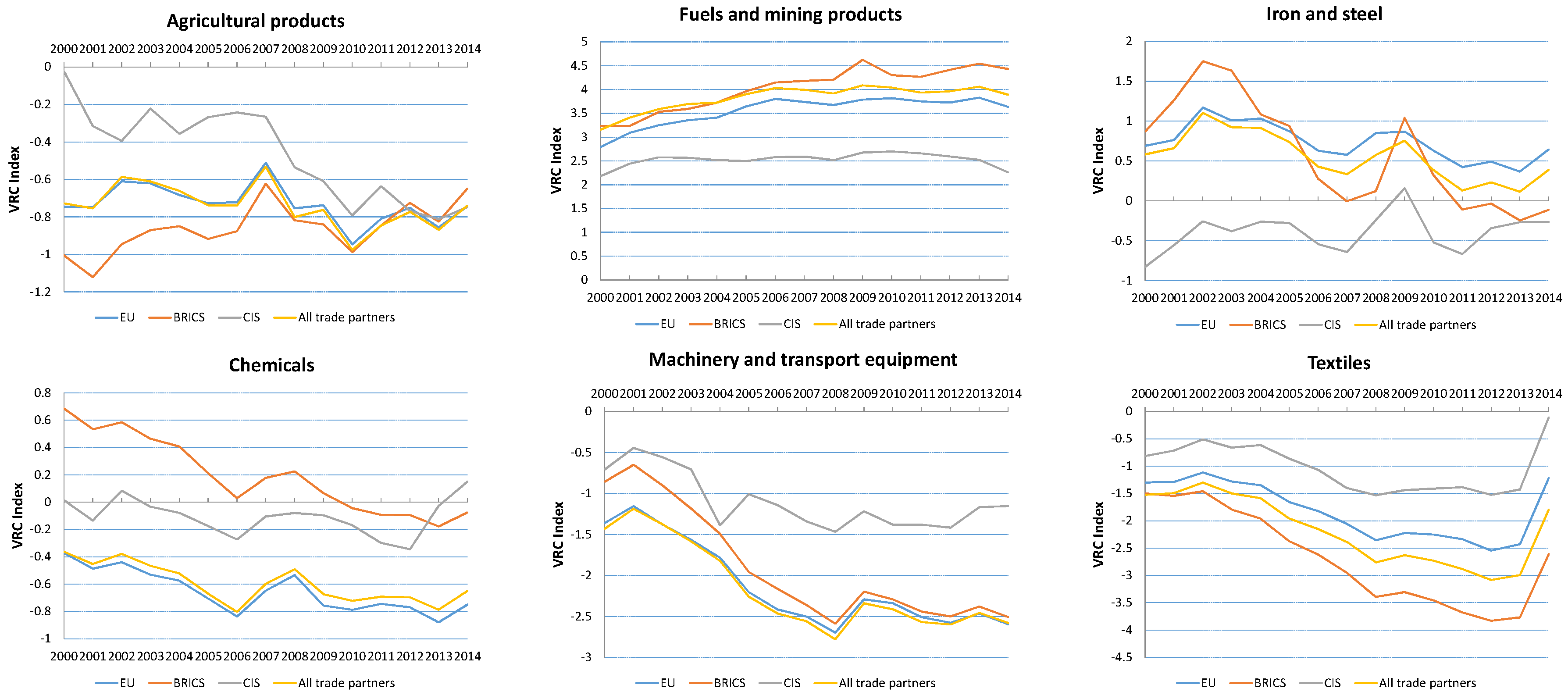 Economies 04 00012 g003 1024