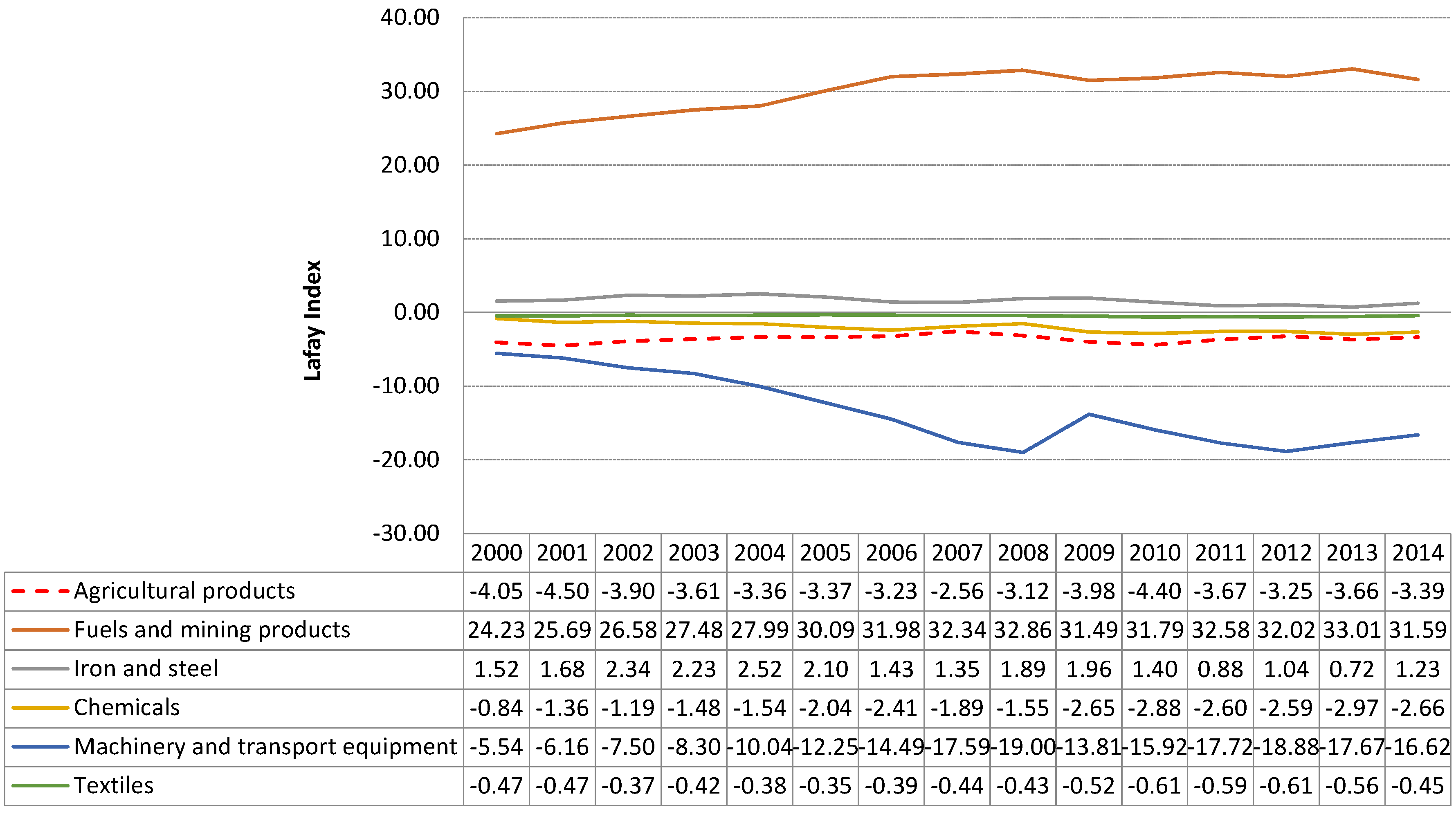 Economies 04 00012 g004 1024