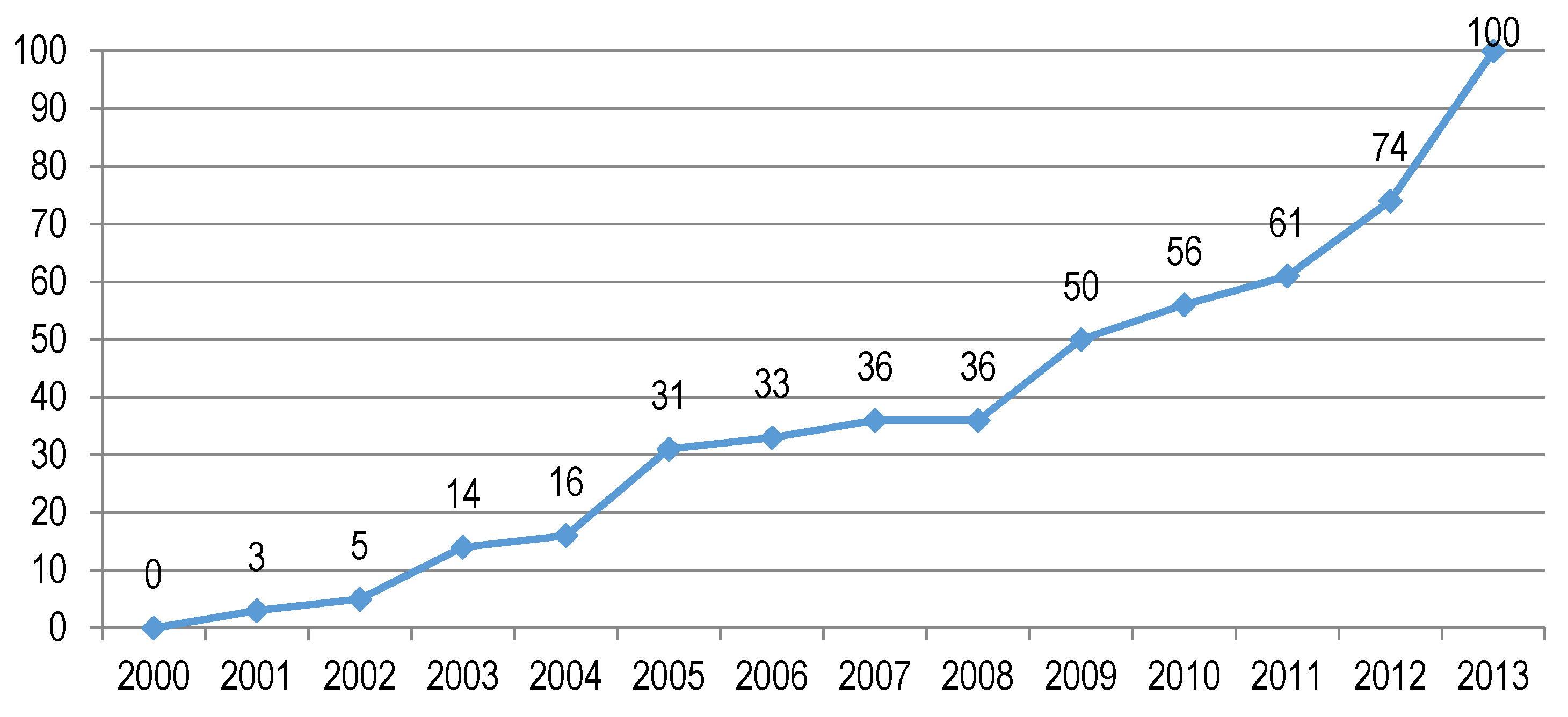 Economies 04 00013 g003 1024